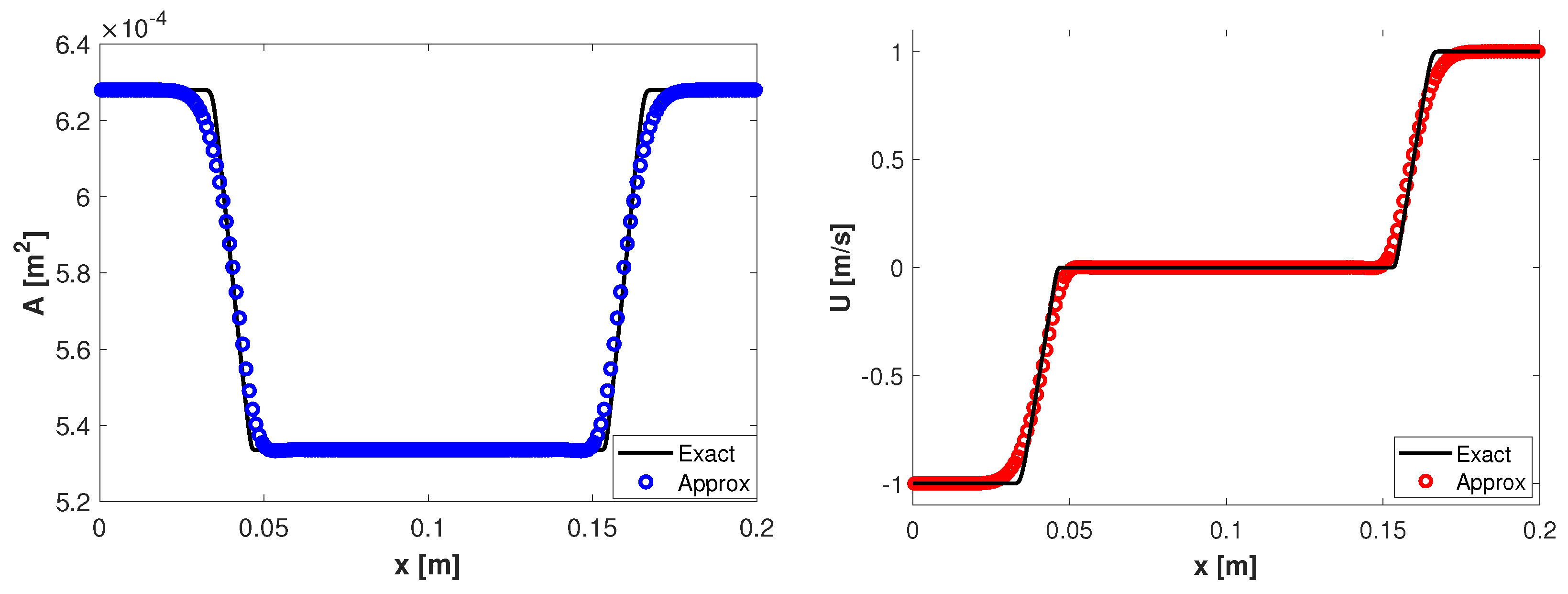 Preprints 88529 g001