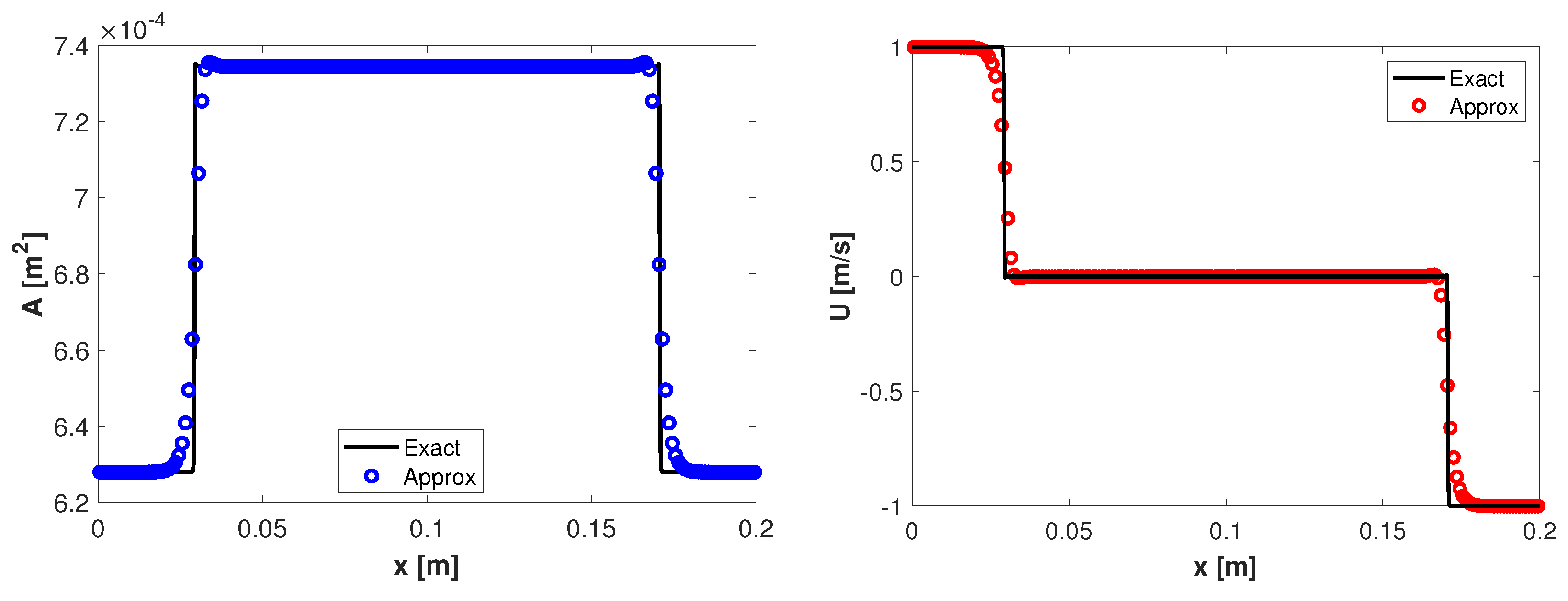 Preprints 88529 g002