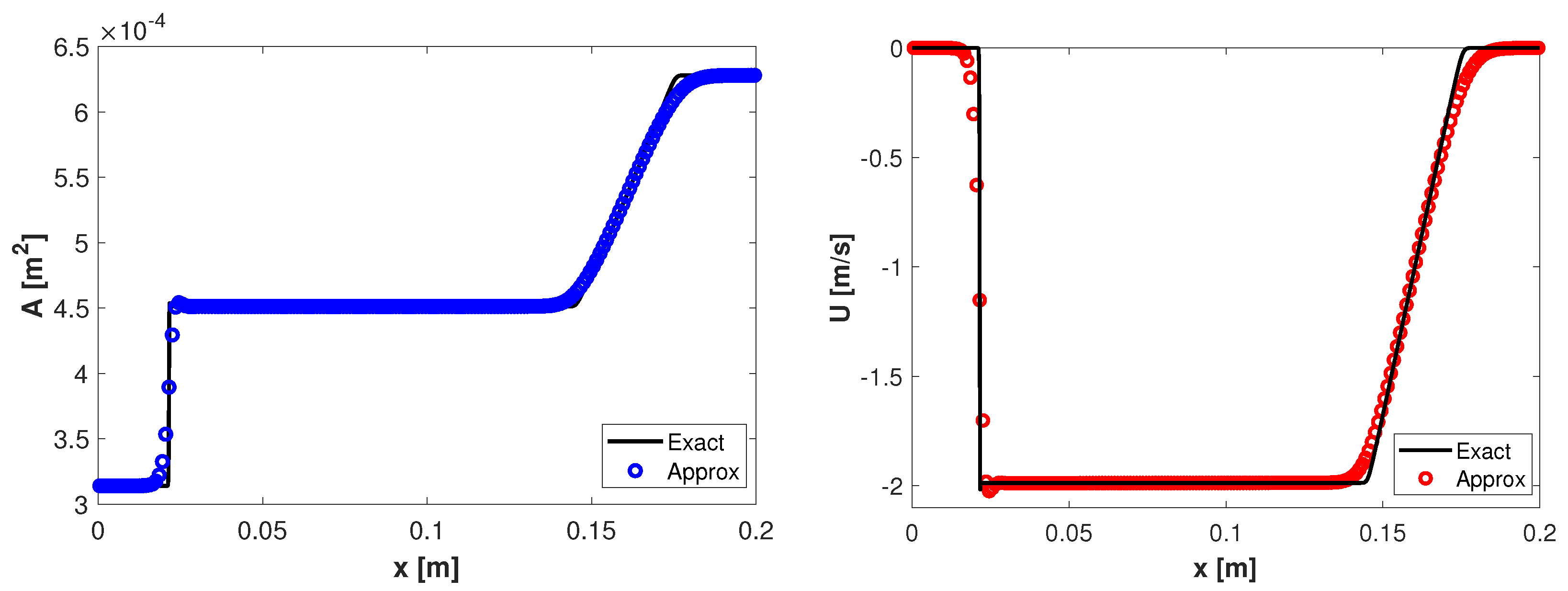 Preprints 88529 g003