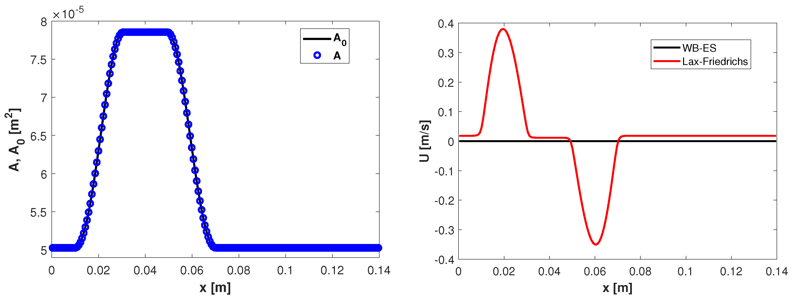 Preprints 88529 g005