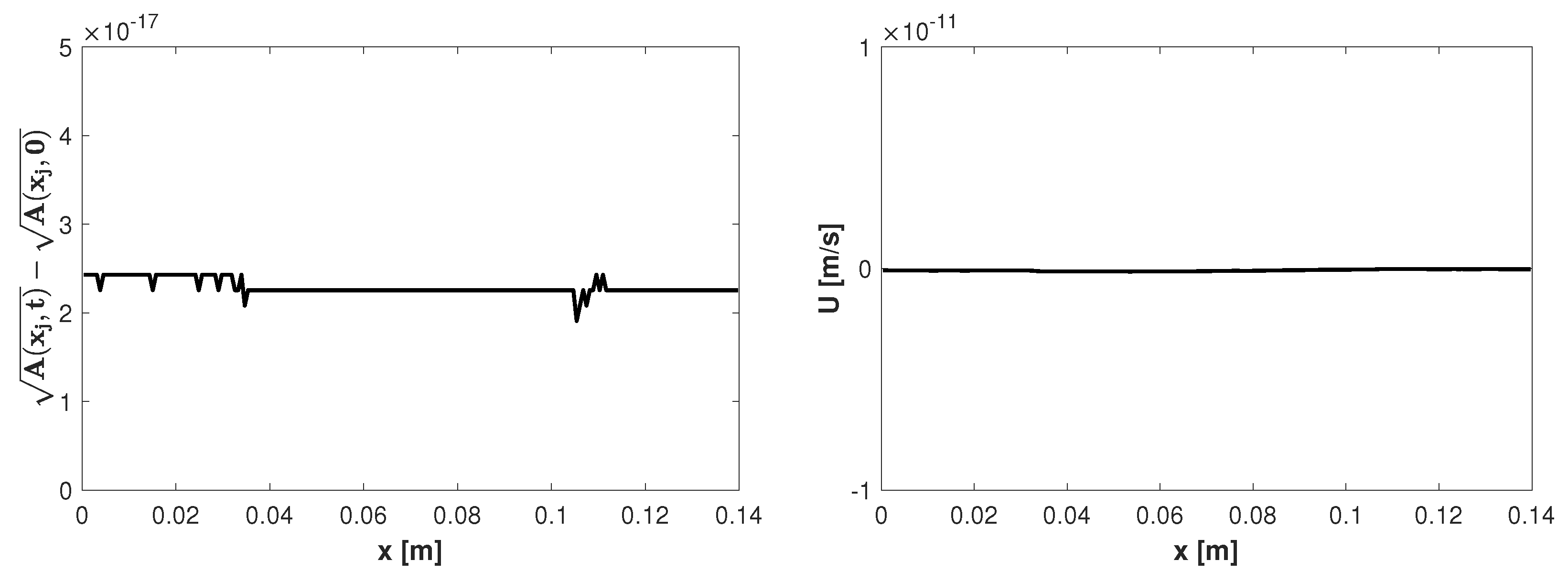 Preprints 88529 g006