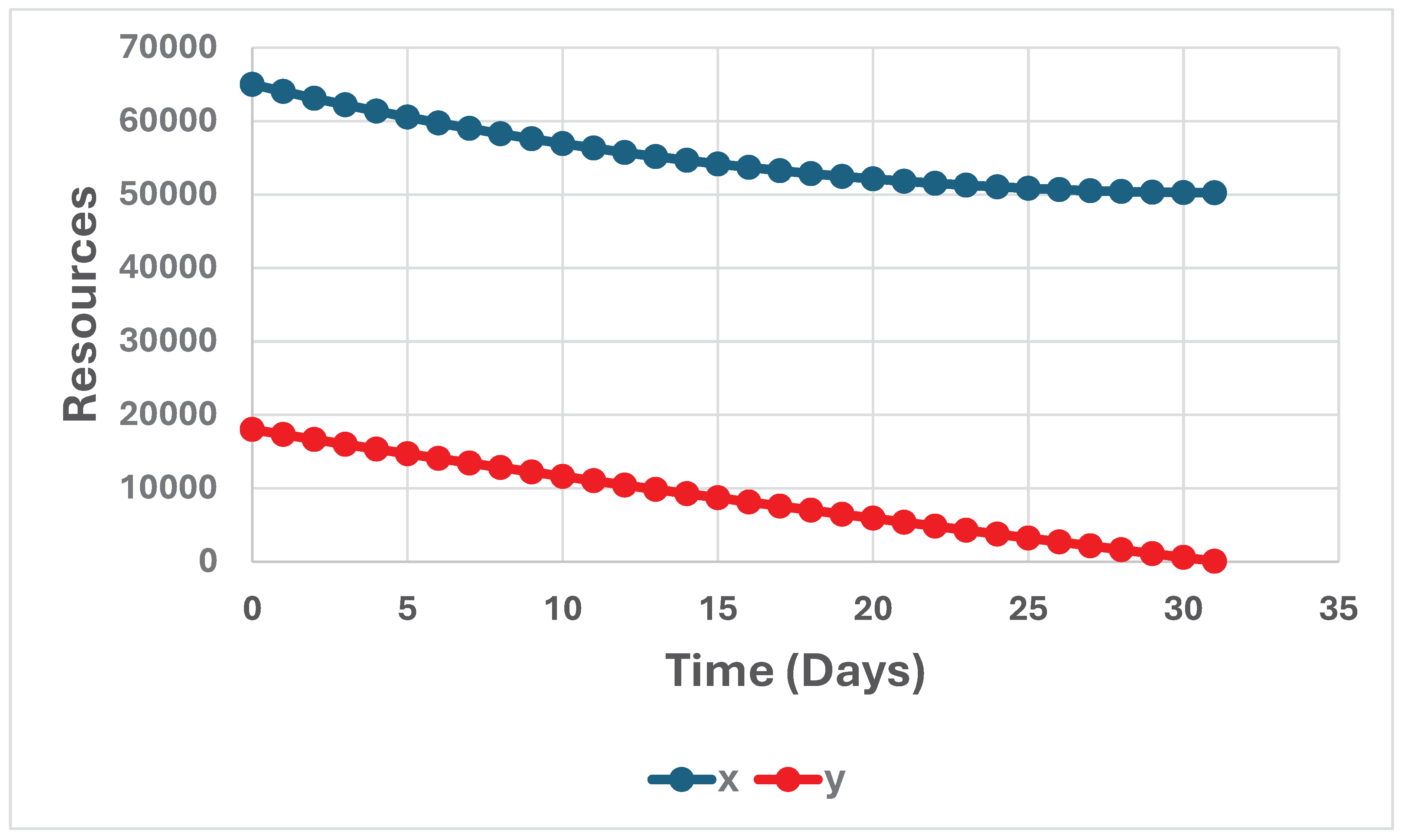 Preprints 99314 g005