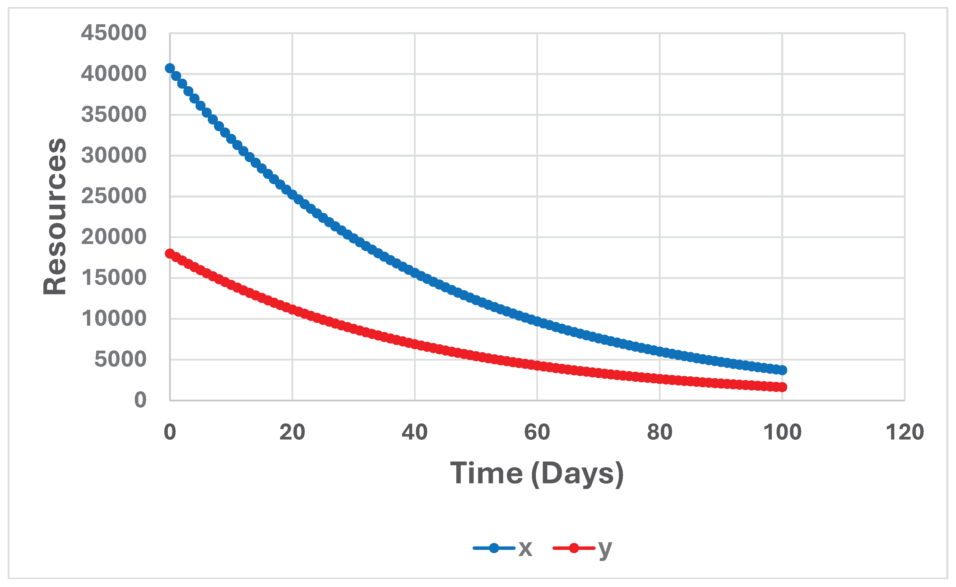 Preprints 99314 g008