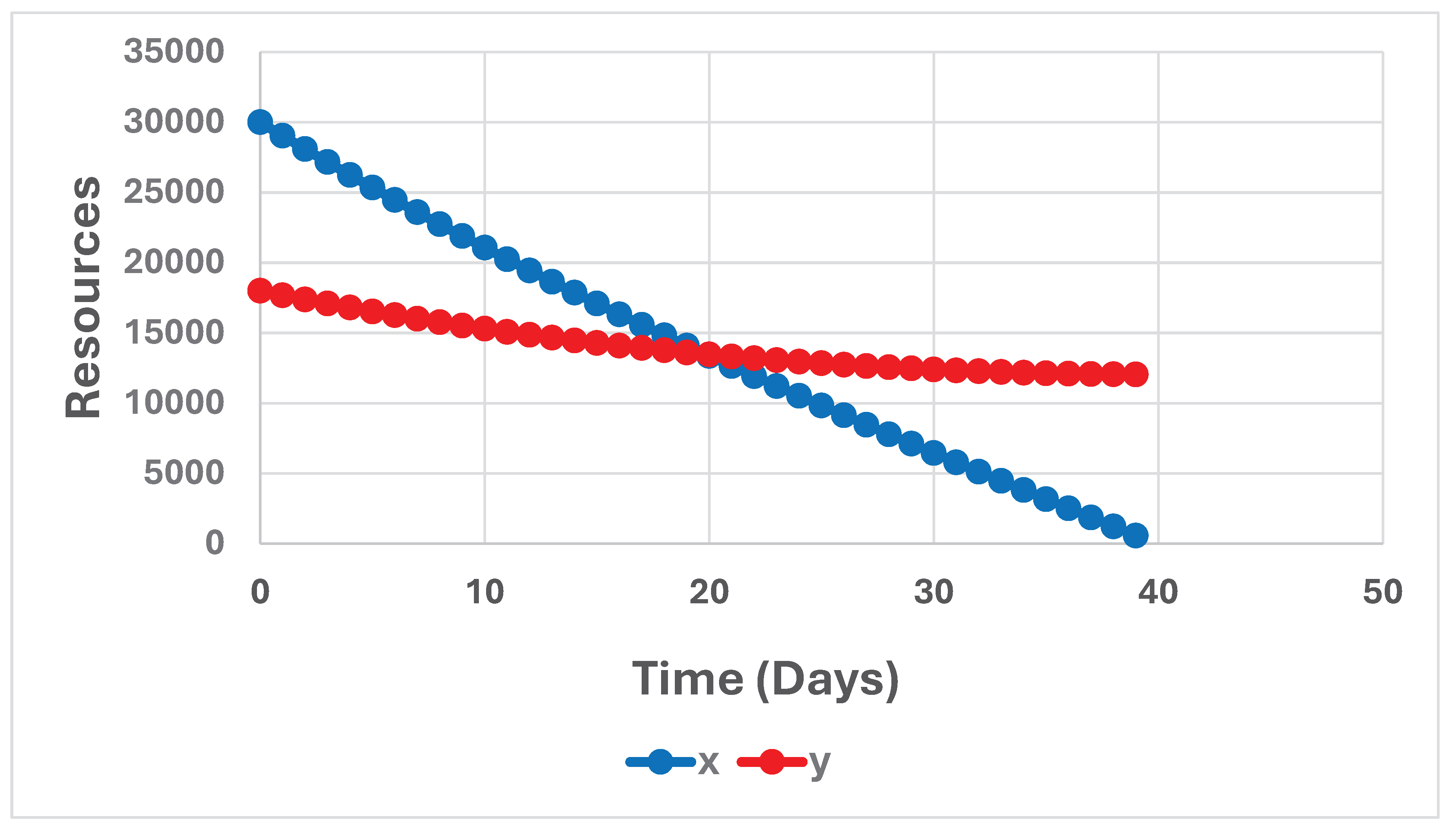 Preprints 99314 g011