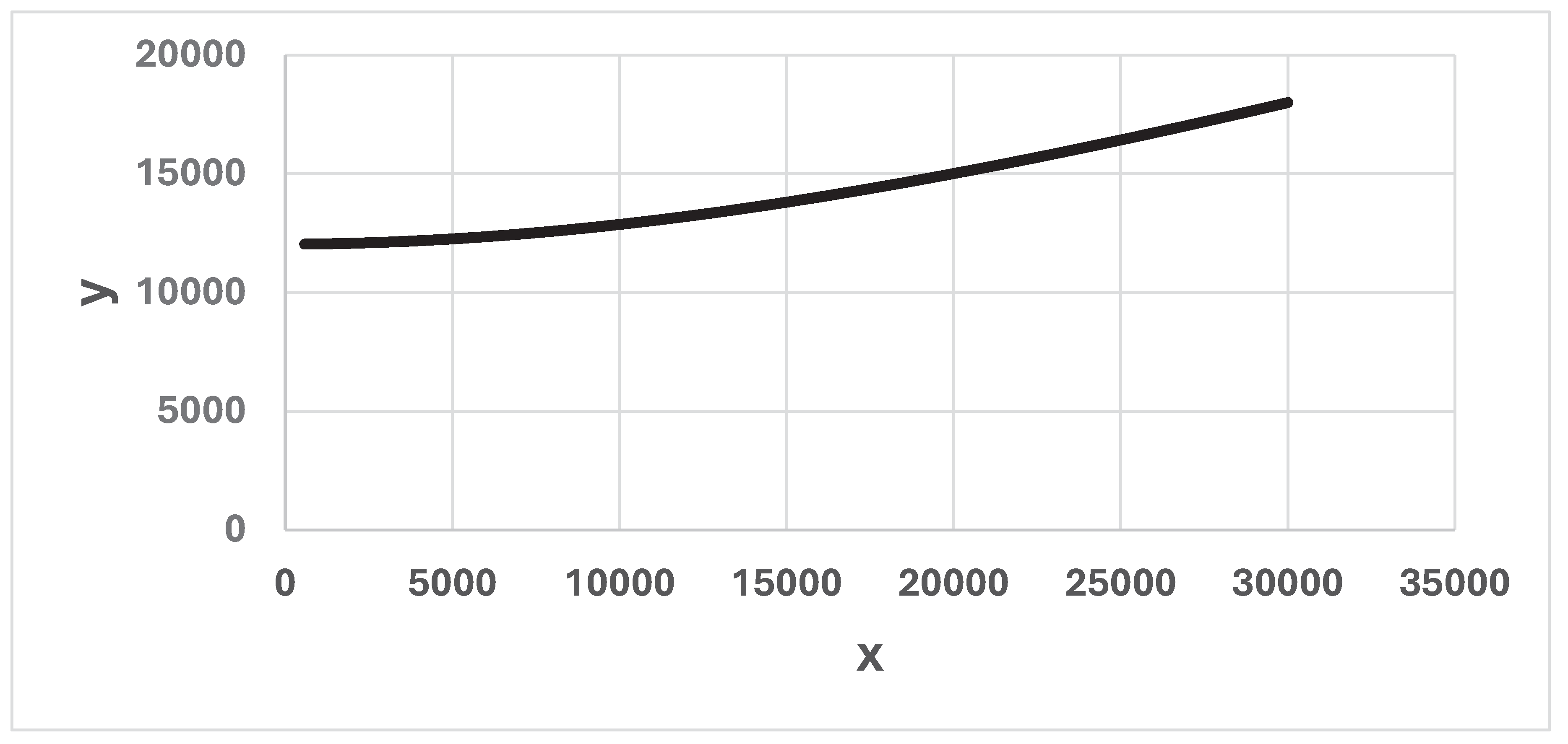 Preprints 99314 g013