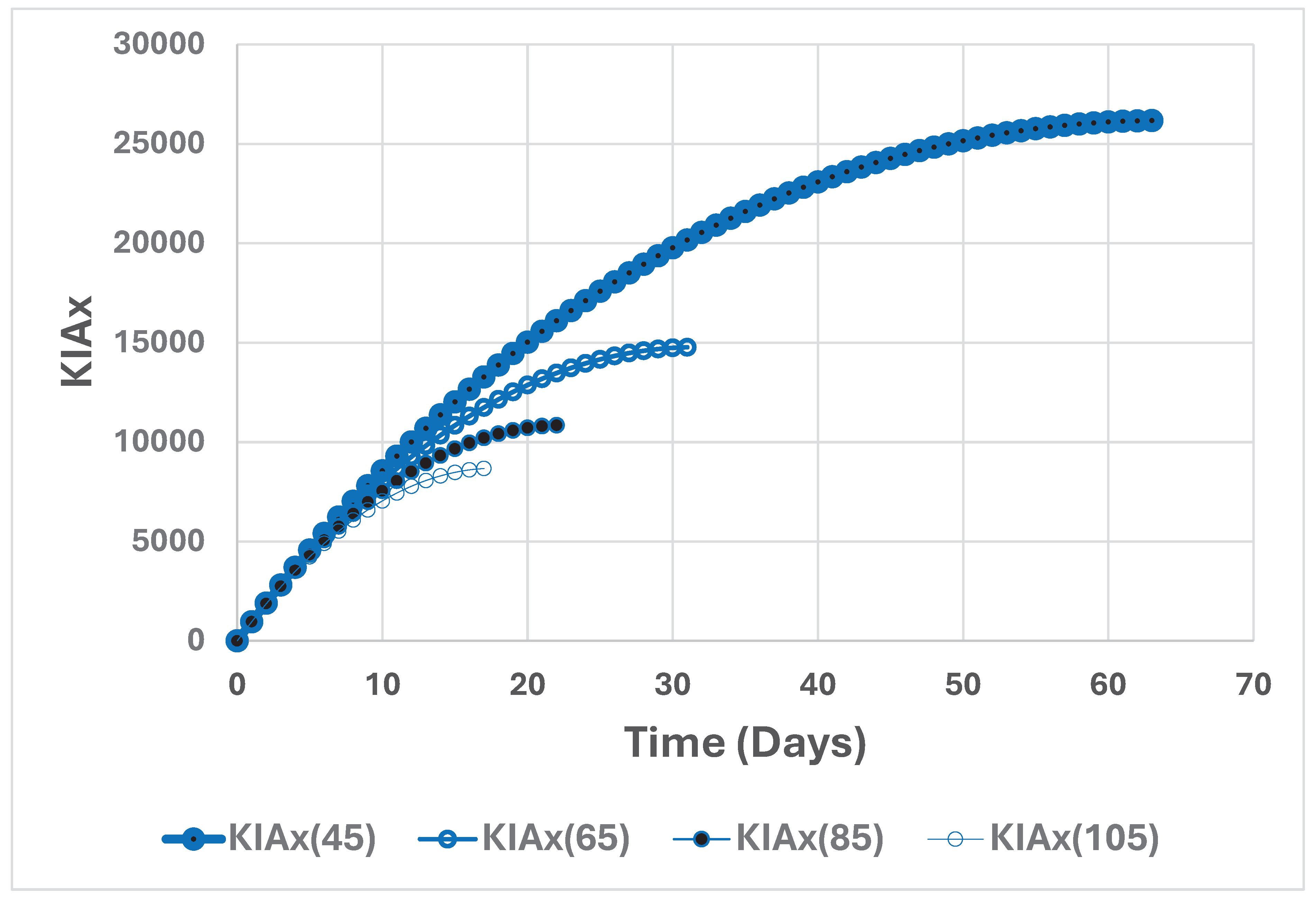 Preprints 99314 g015