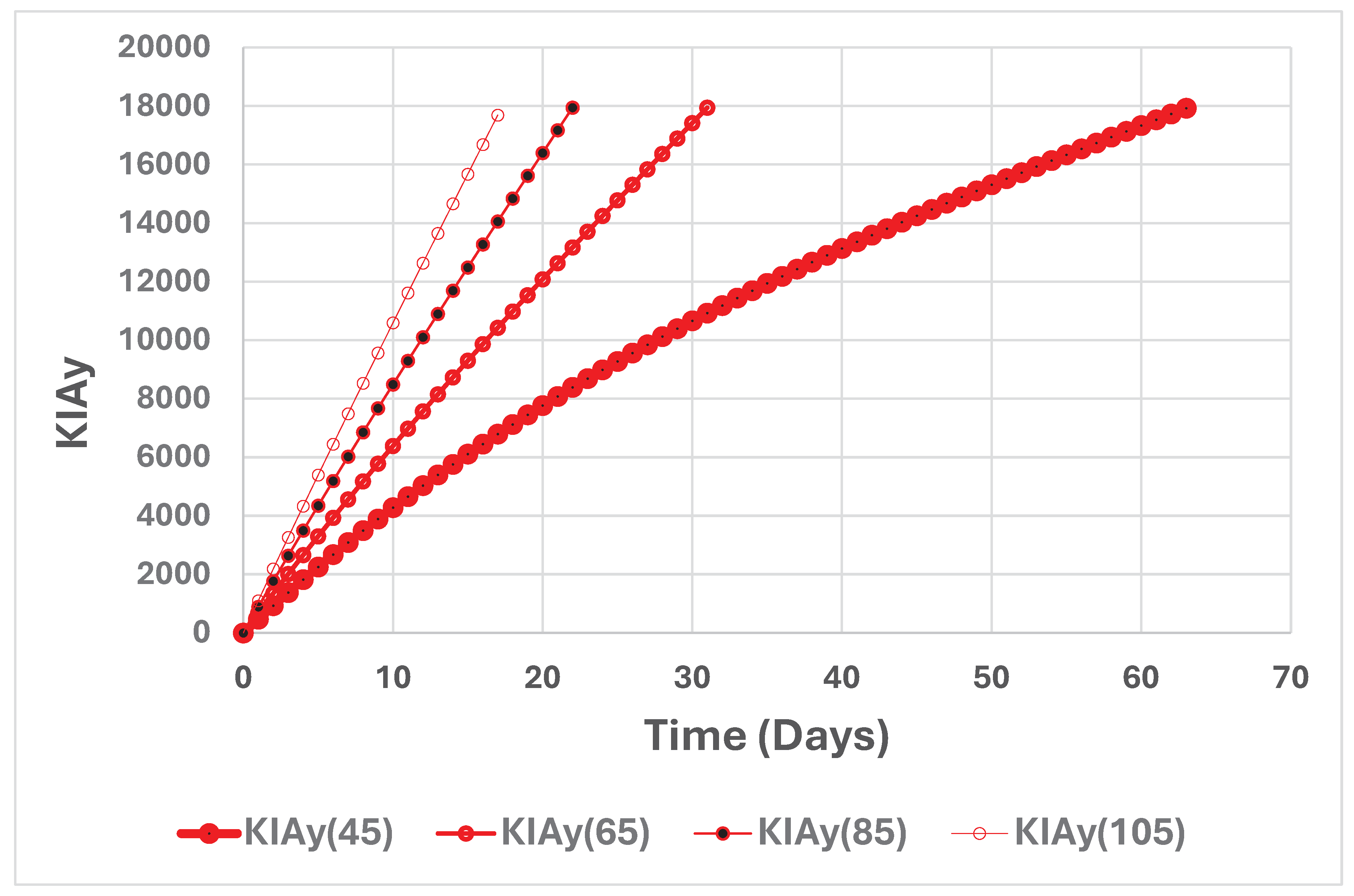 Preprints 99314 g016