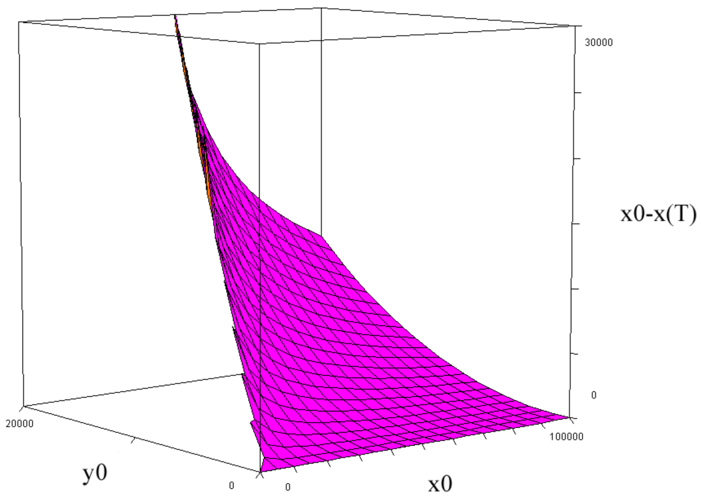 Preprints 99314 g022