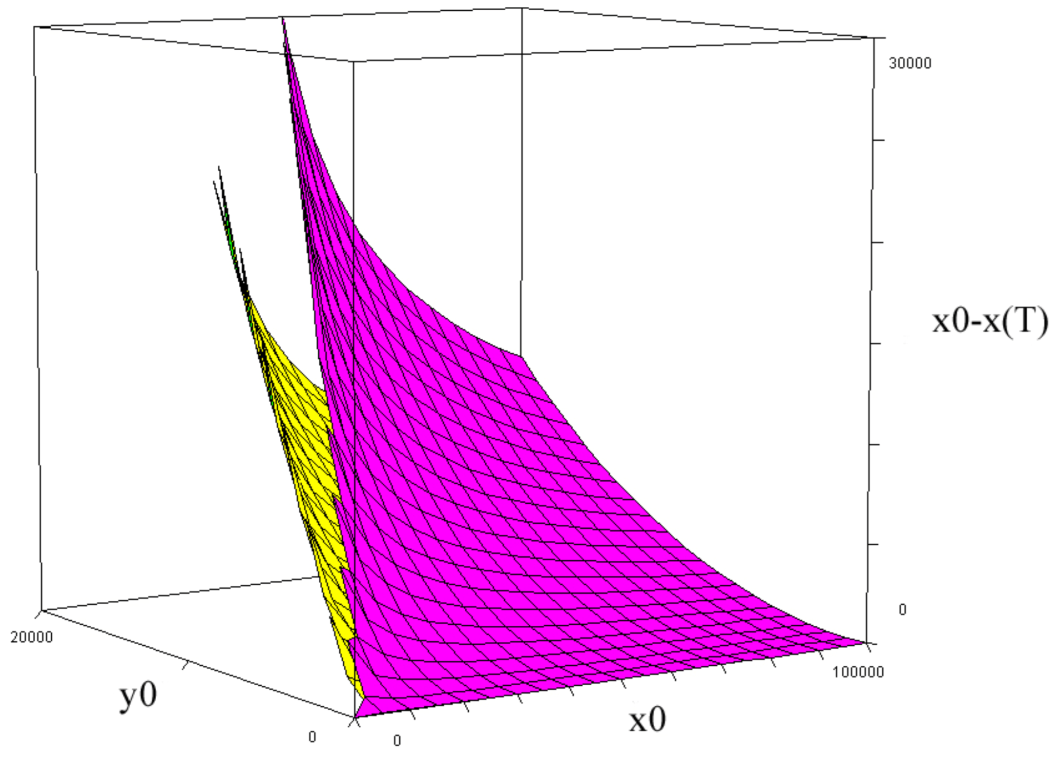 Preprints 99314 g023