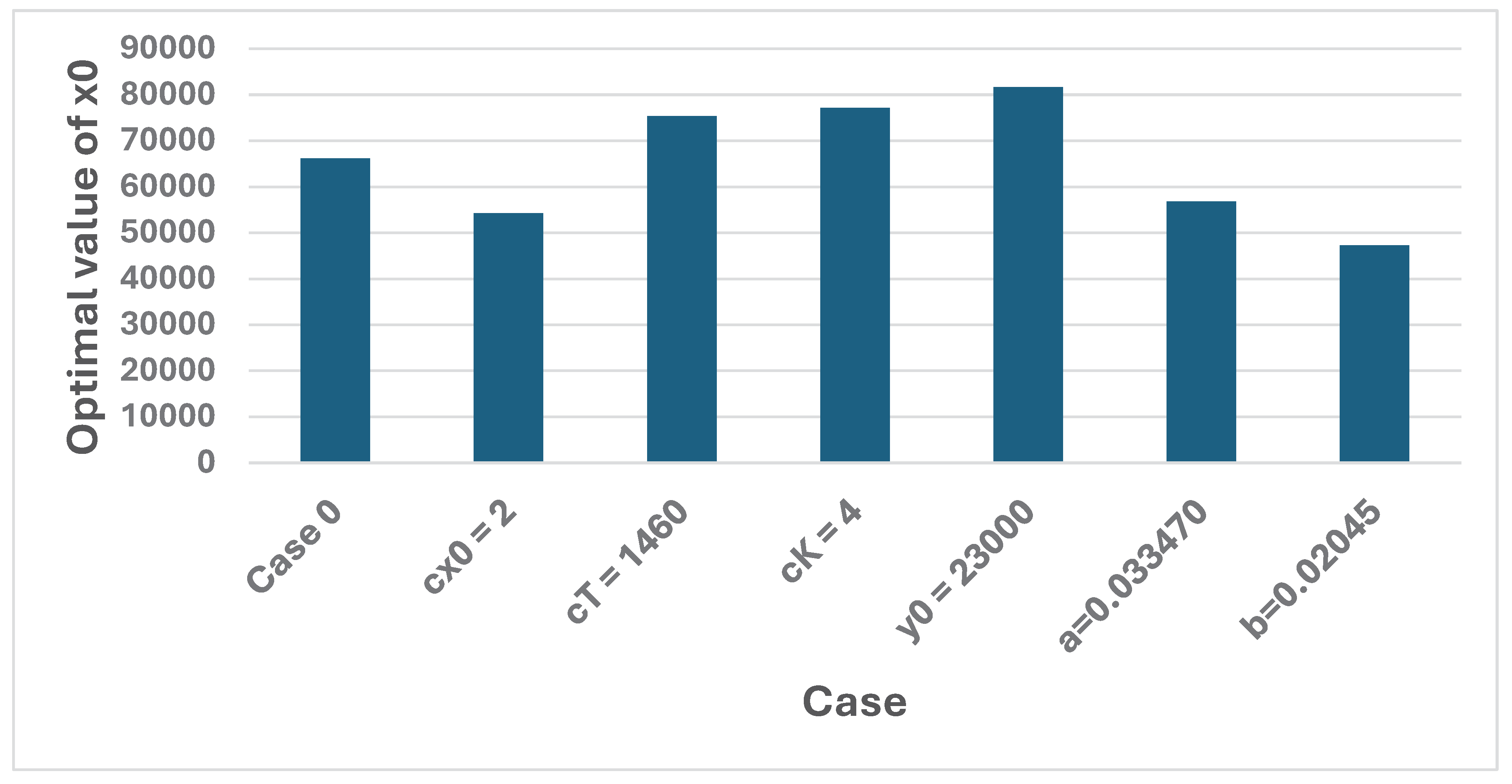 Preprints 99314 g026