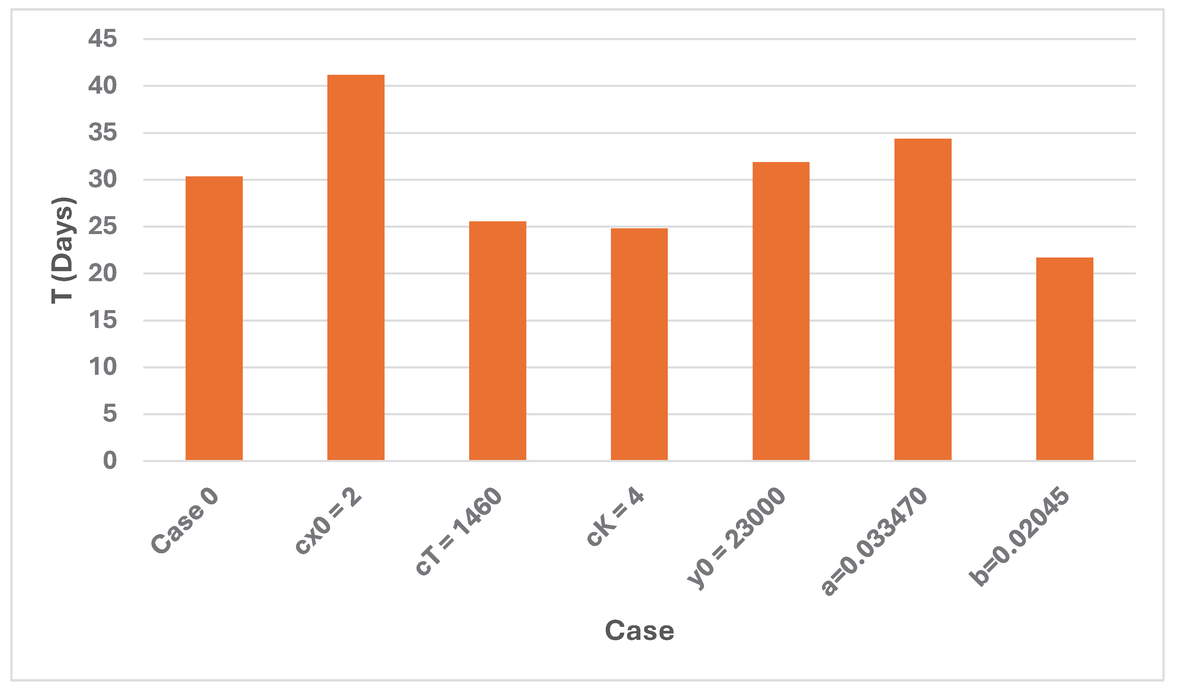 Preprints 99314 g027