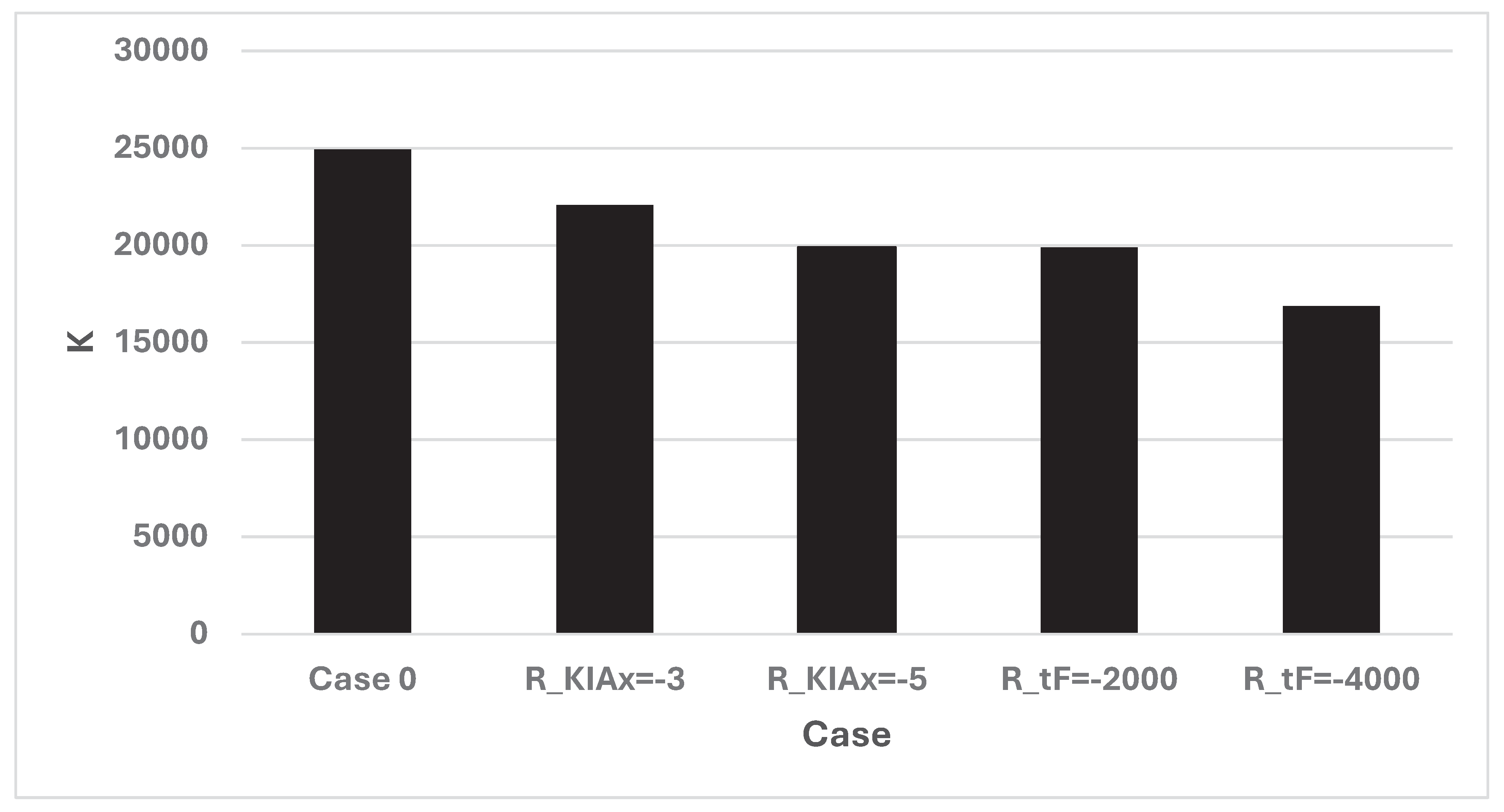 Preprints 99314 g031