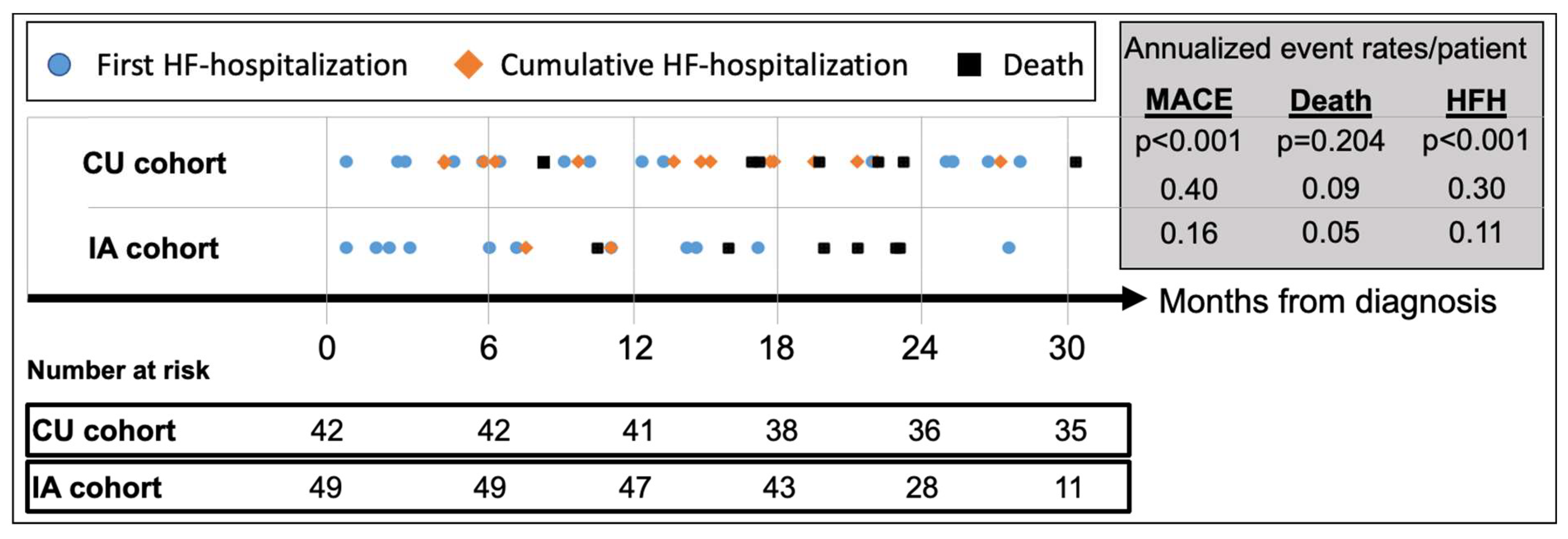 Preprints 115429 g003