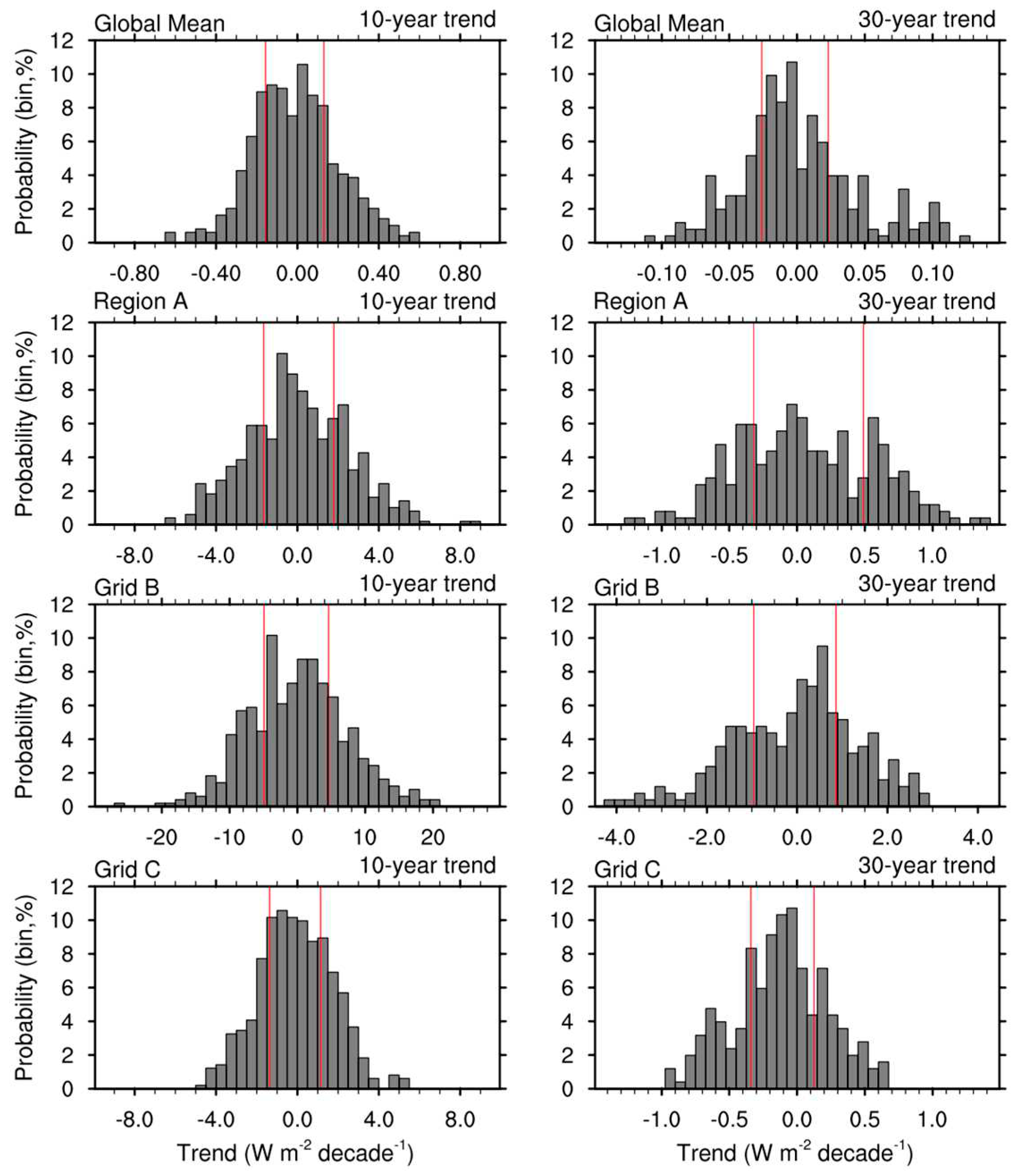 Preprints 89910 g004