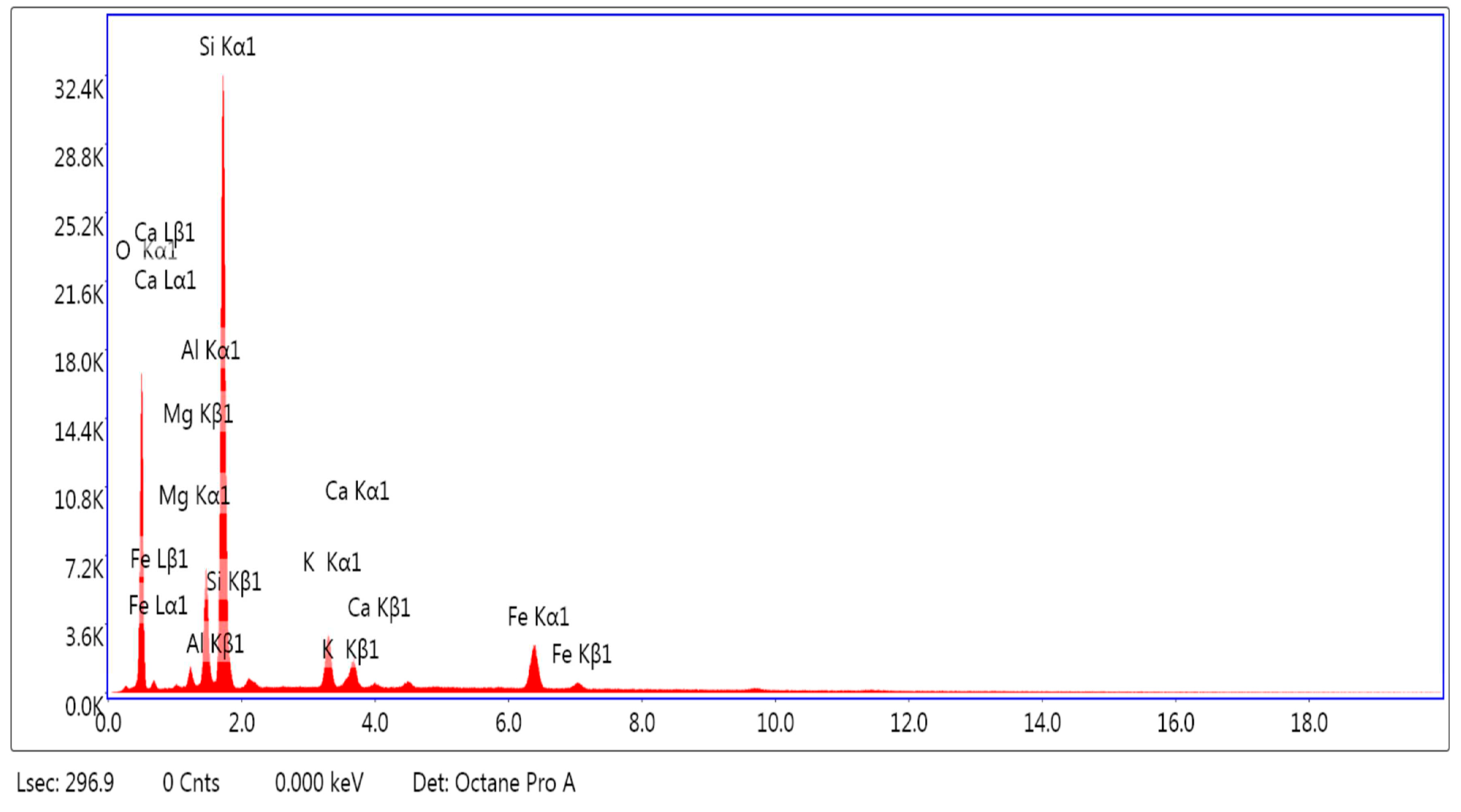 Preprints 80969 g002