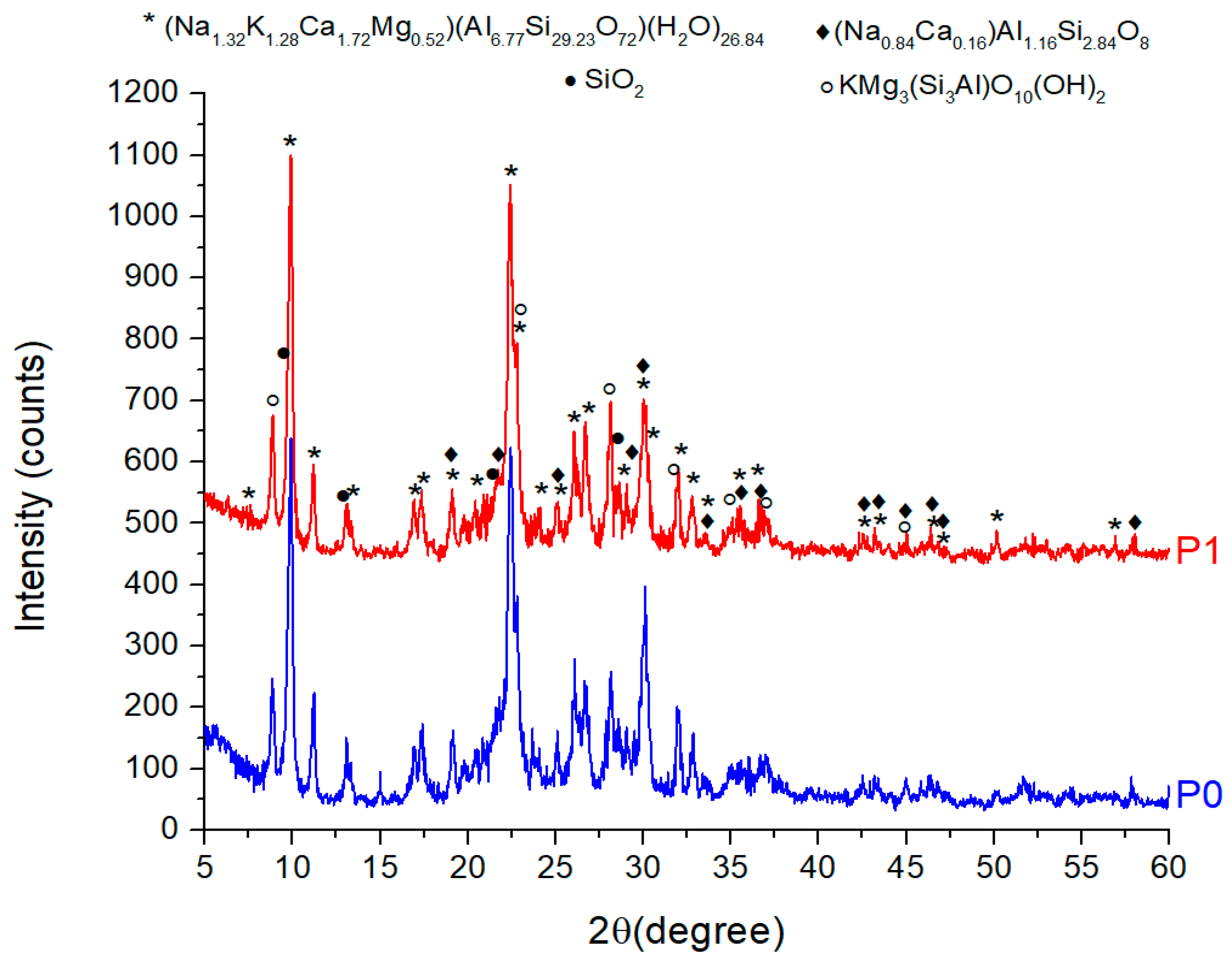 Preprints 80969 g004