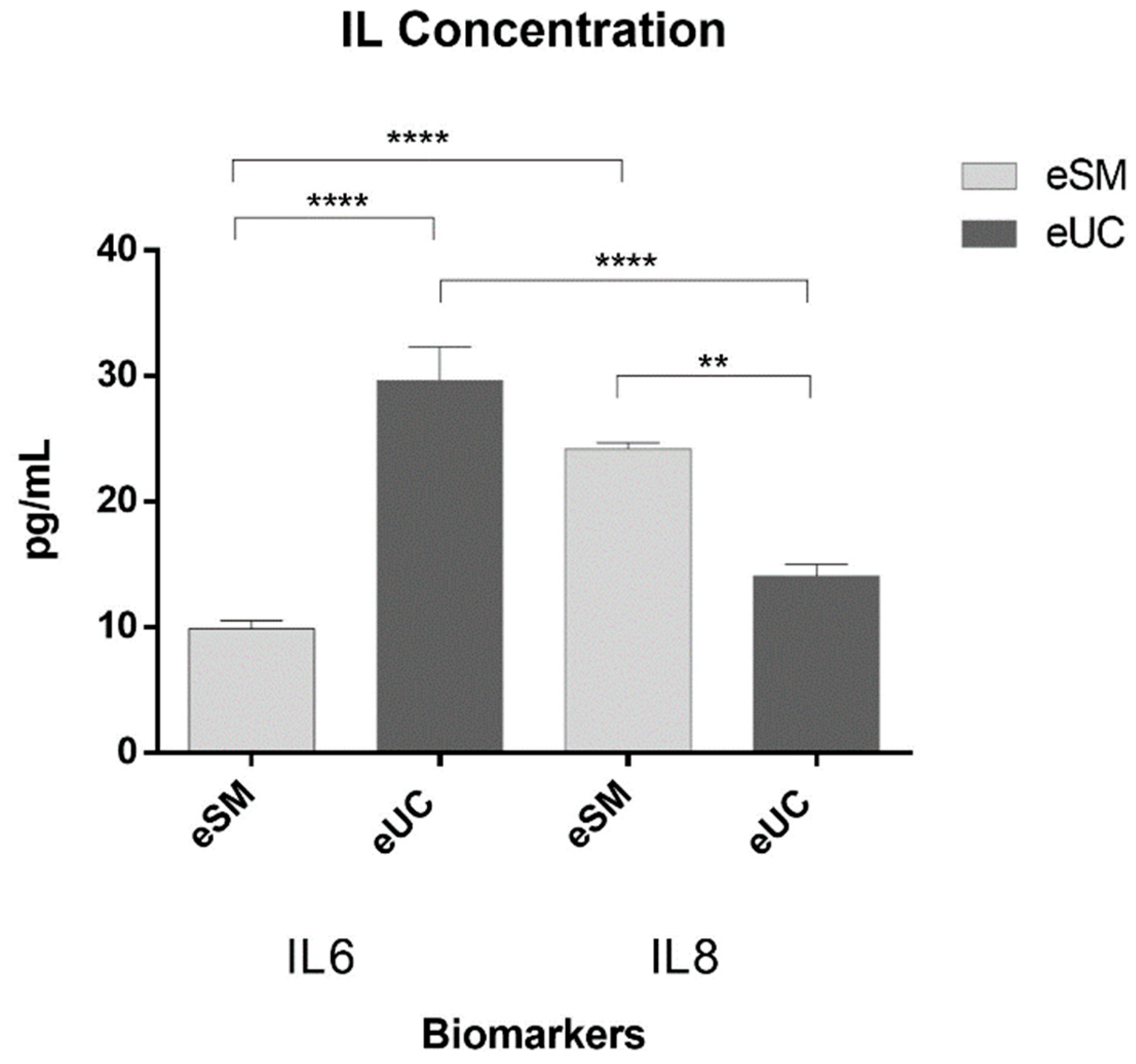 Preprints 85074 g008