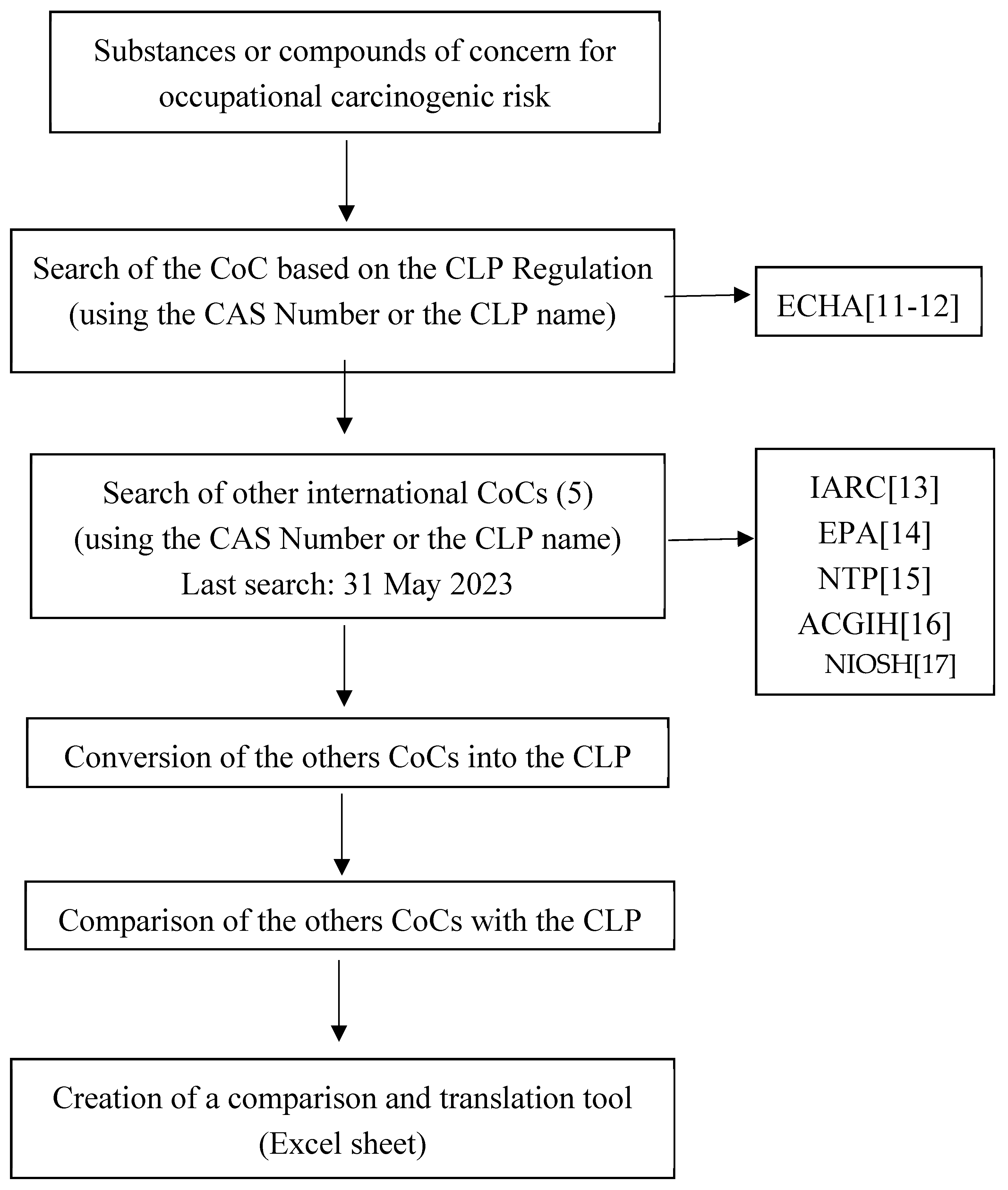 Preprints 96872 g001