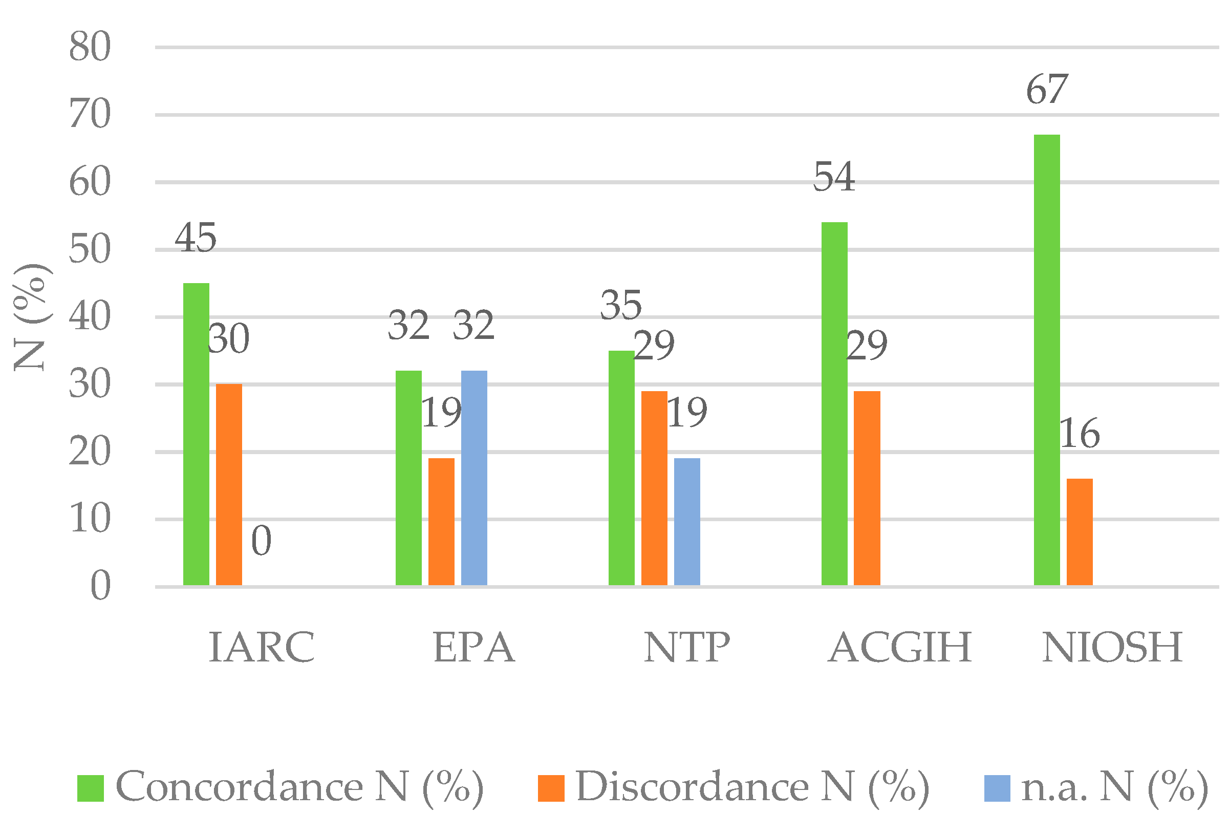 Preprints 96872 g002