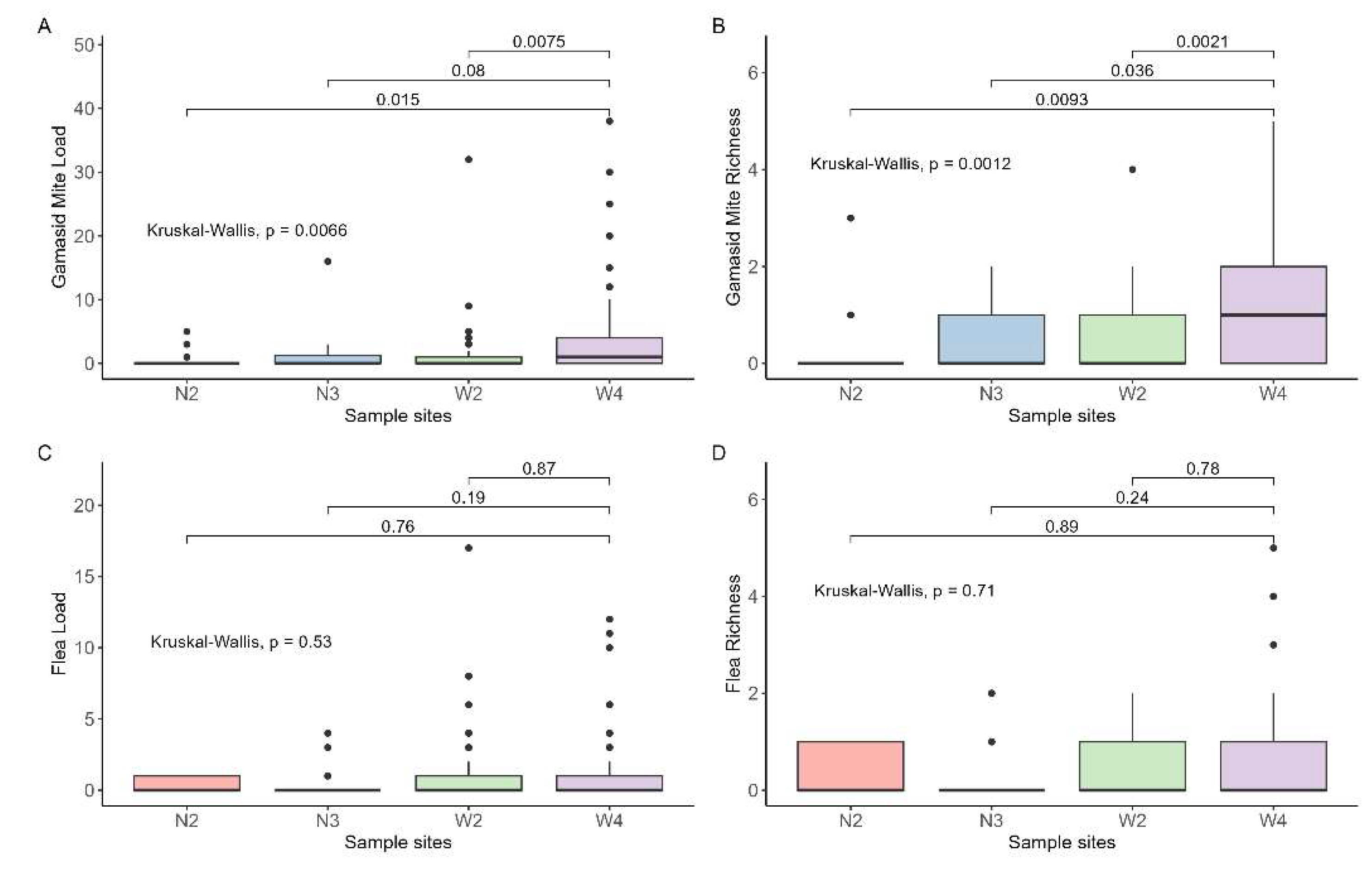 Preprints 77762 g002