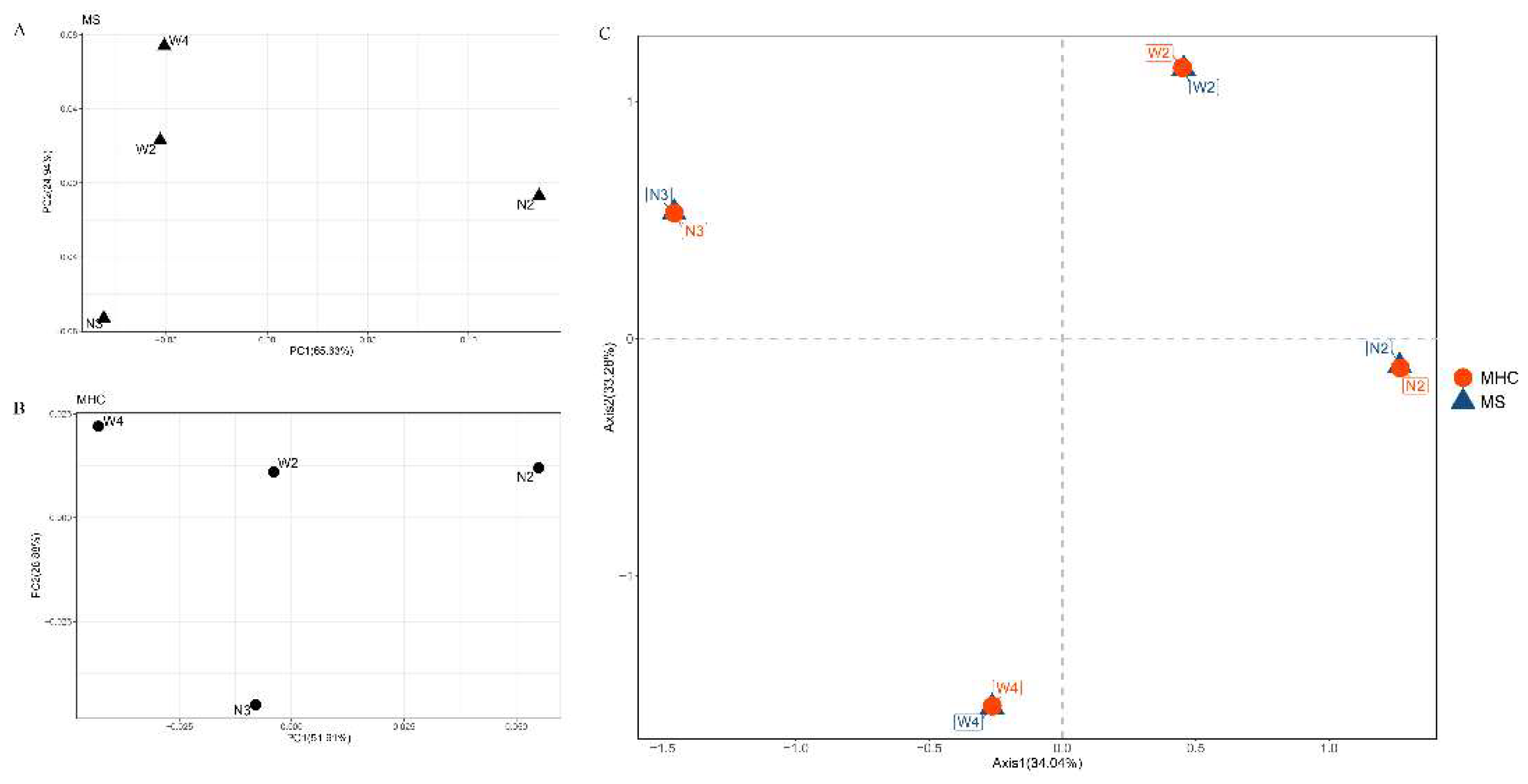 Preprints 77762 g005