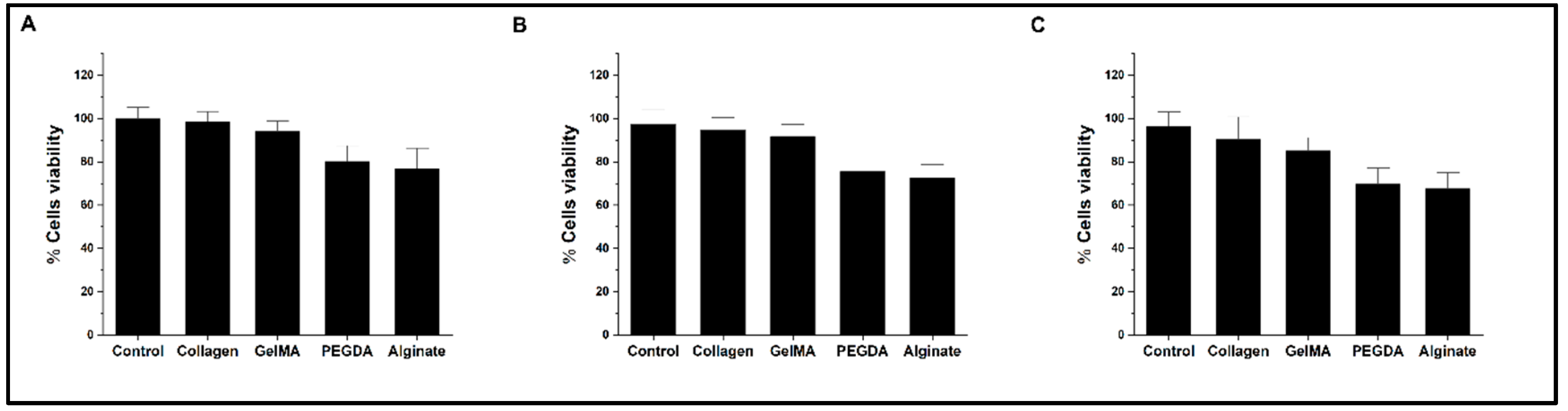 Preprints 88285 g002