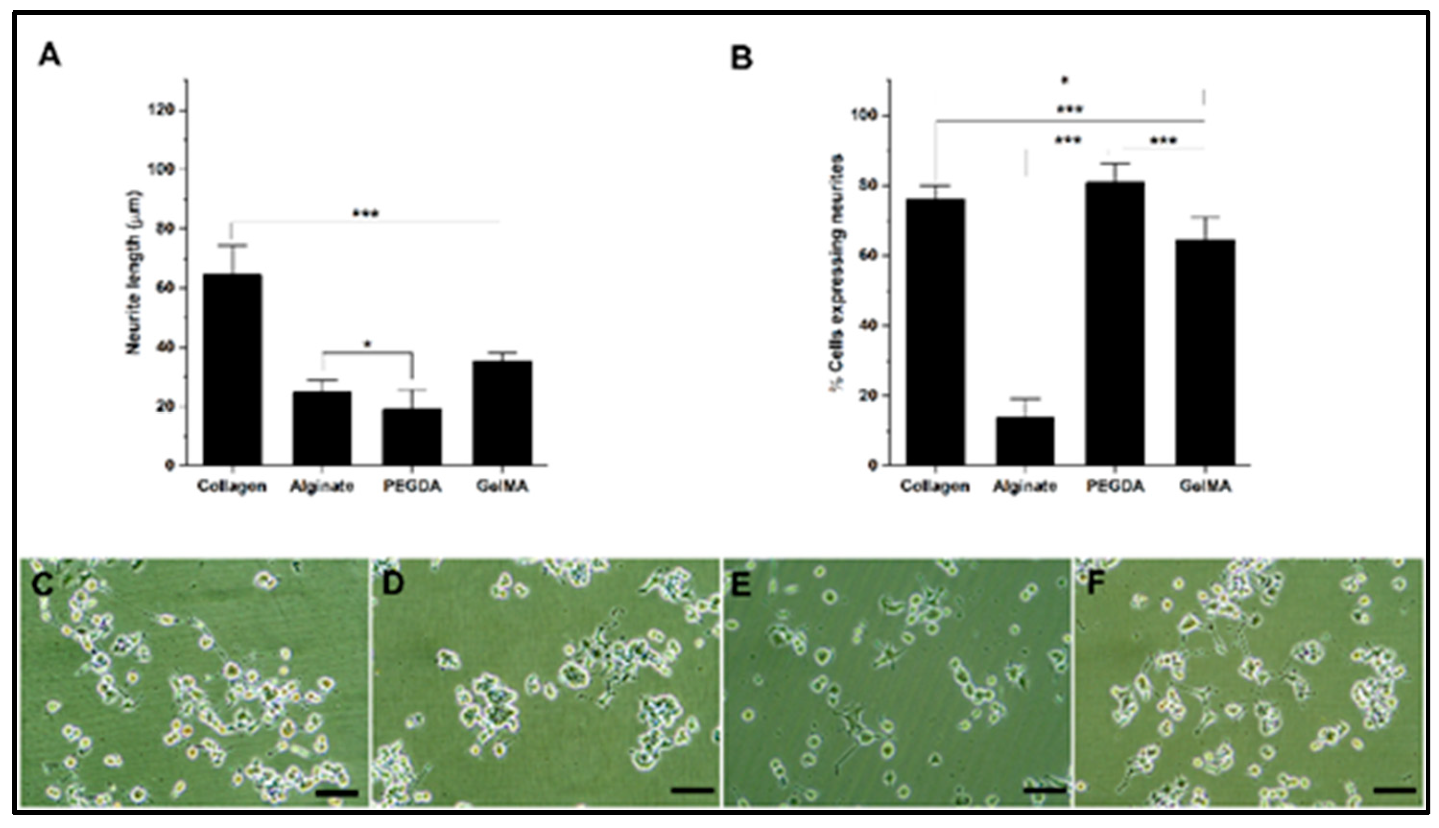 Preprints 88285 g003