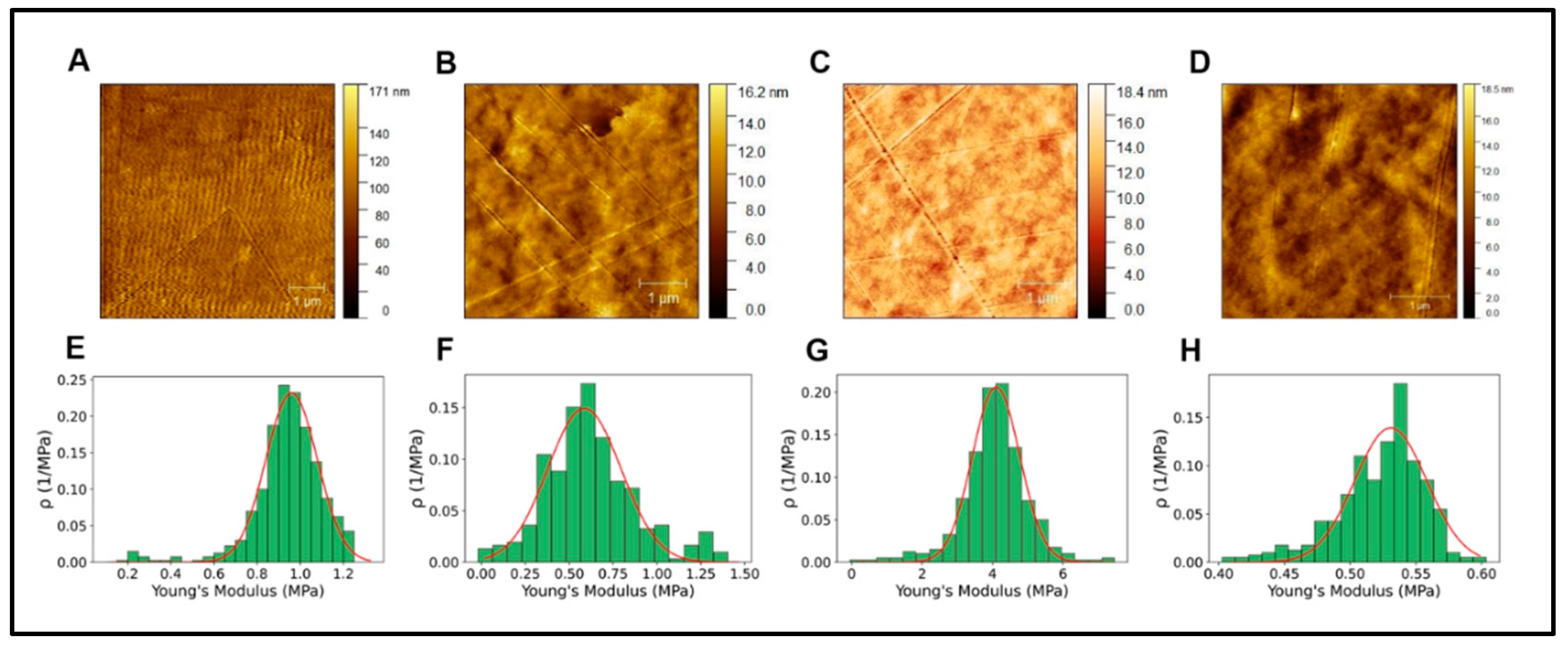 Preprints 88285 g004