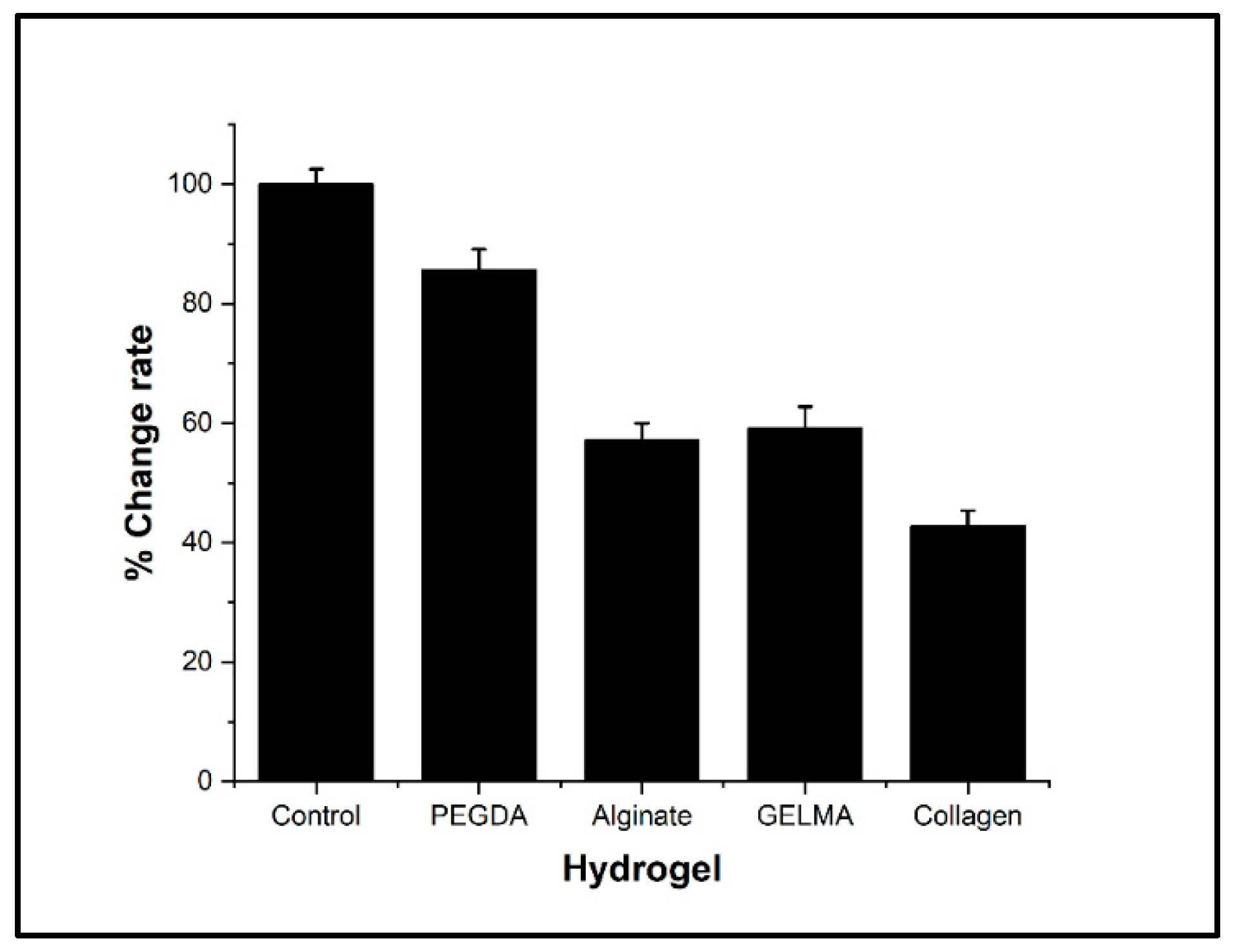 Preprints 88285 g005