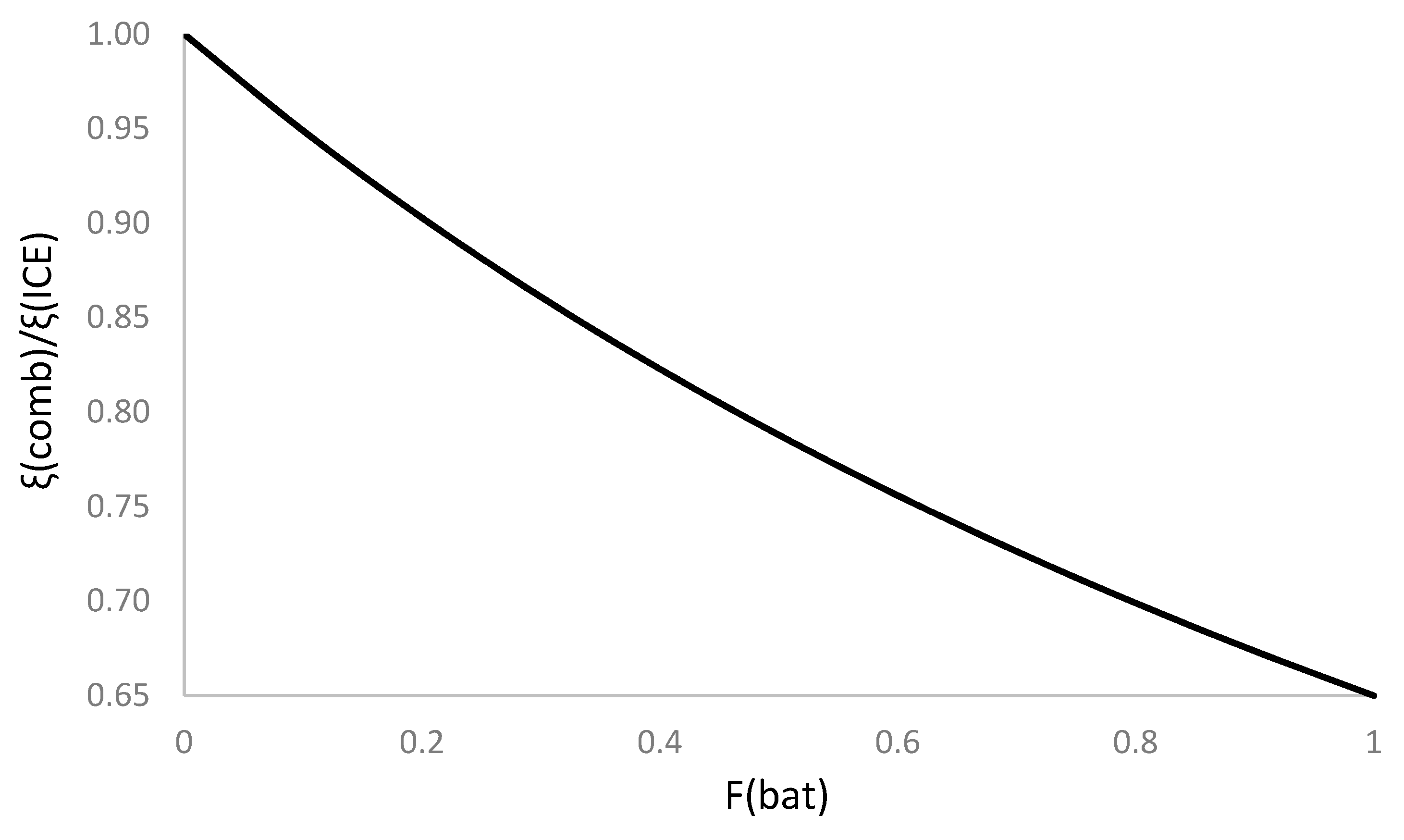 Preprints 103549 g002