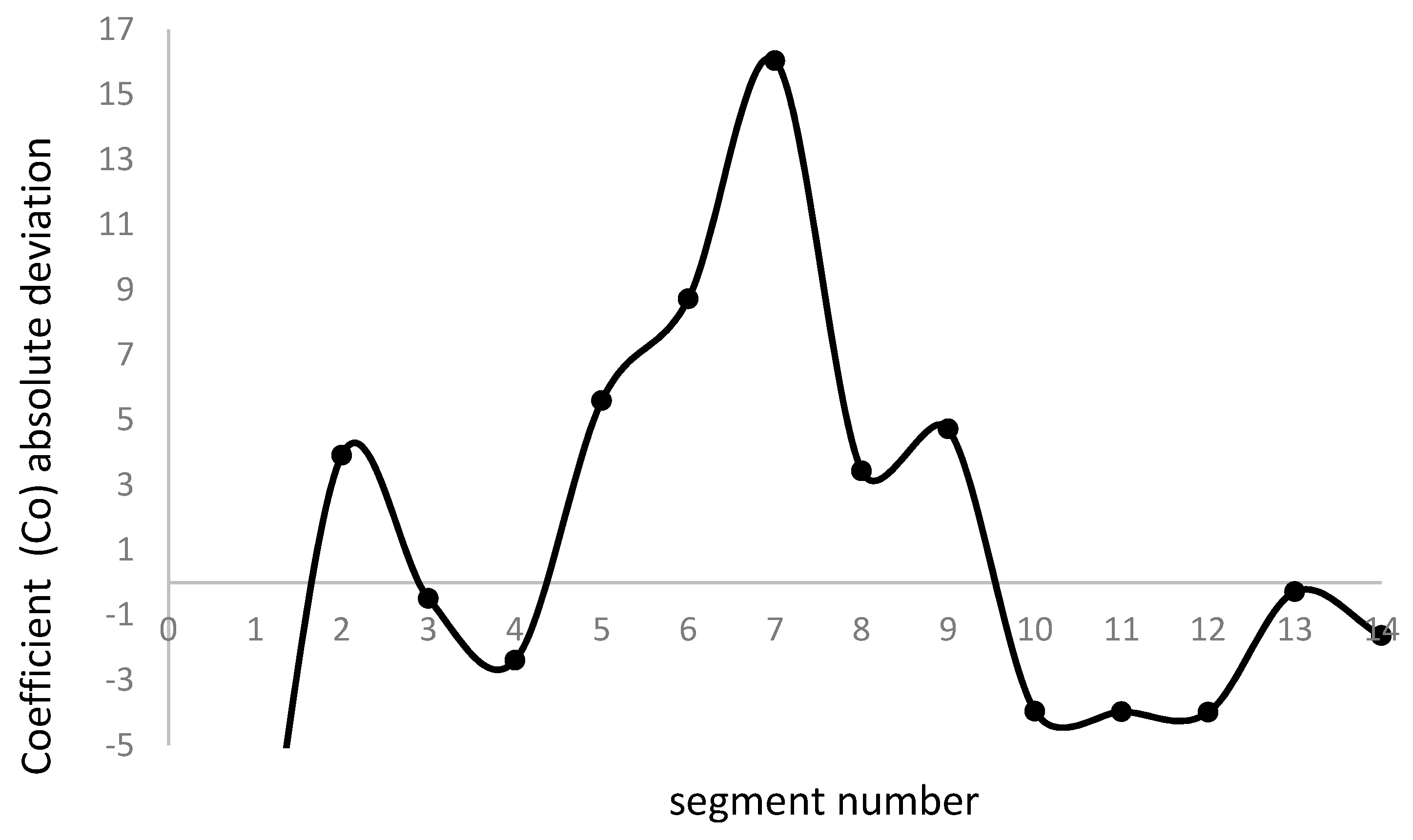 Preprints 103549 g005