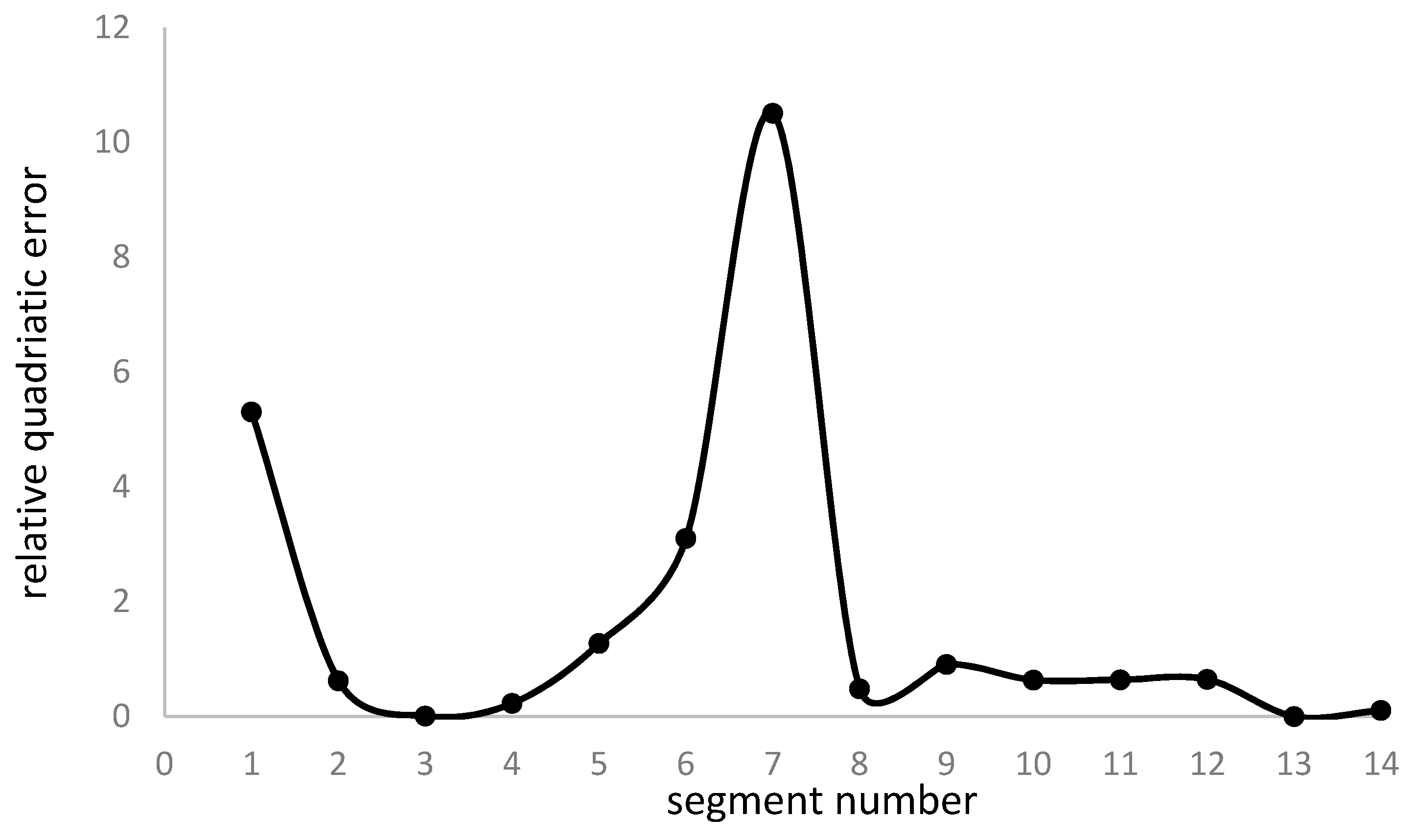 Preprints 103549 g006