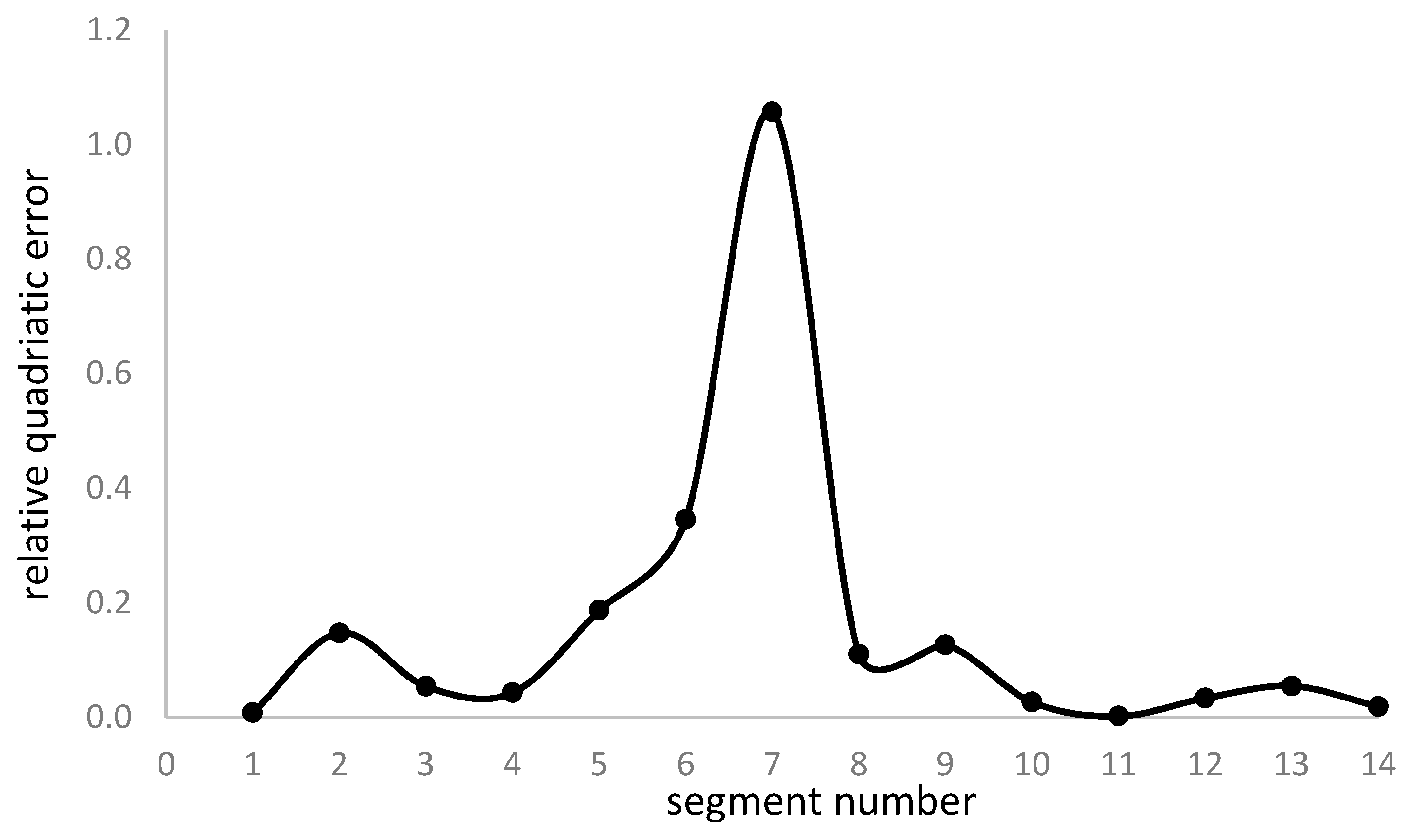 Preprints 103549 g007