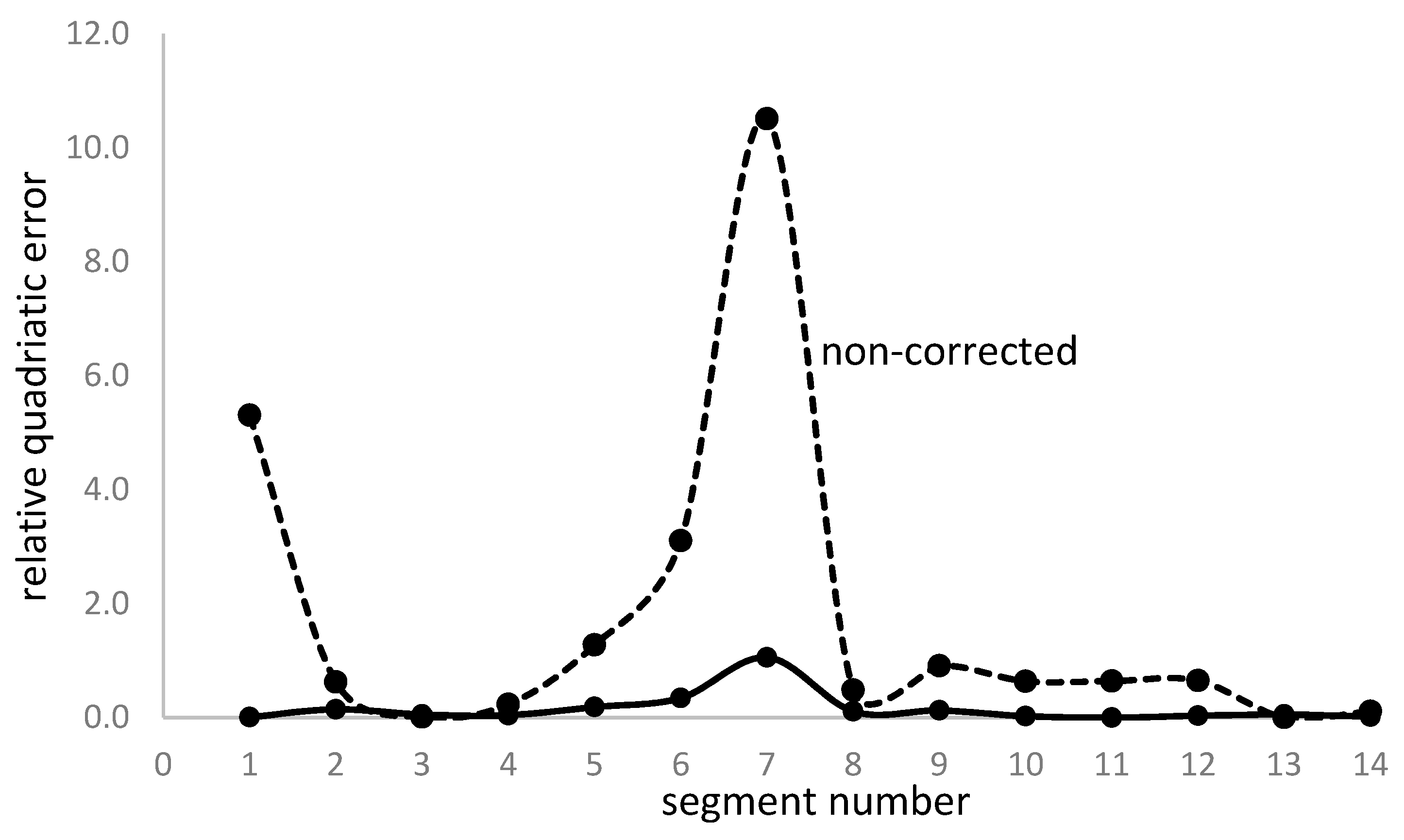 Preprints 103549 g008