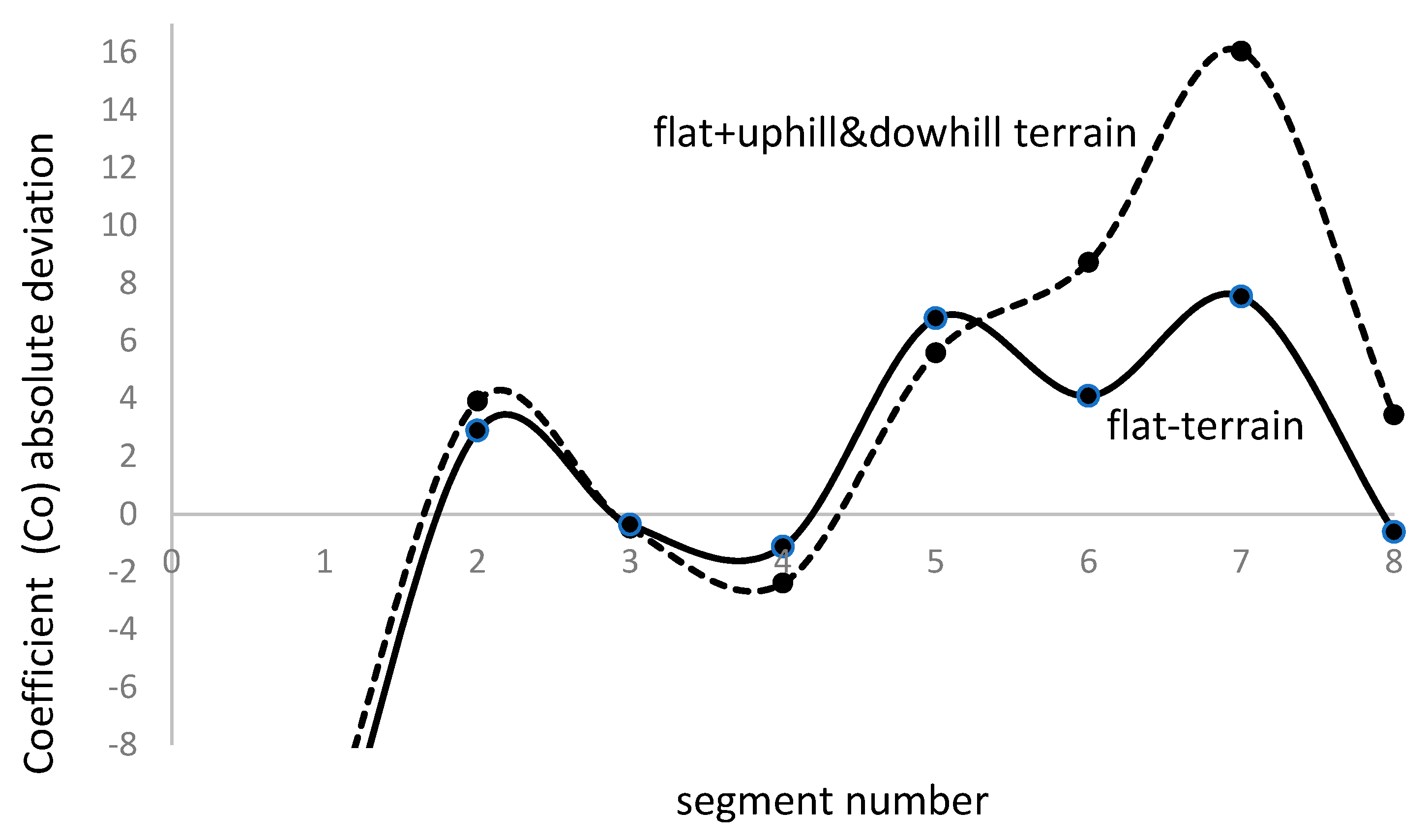 Preprints 103549 g011