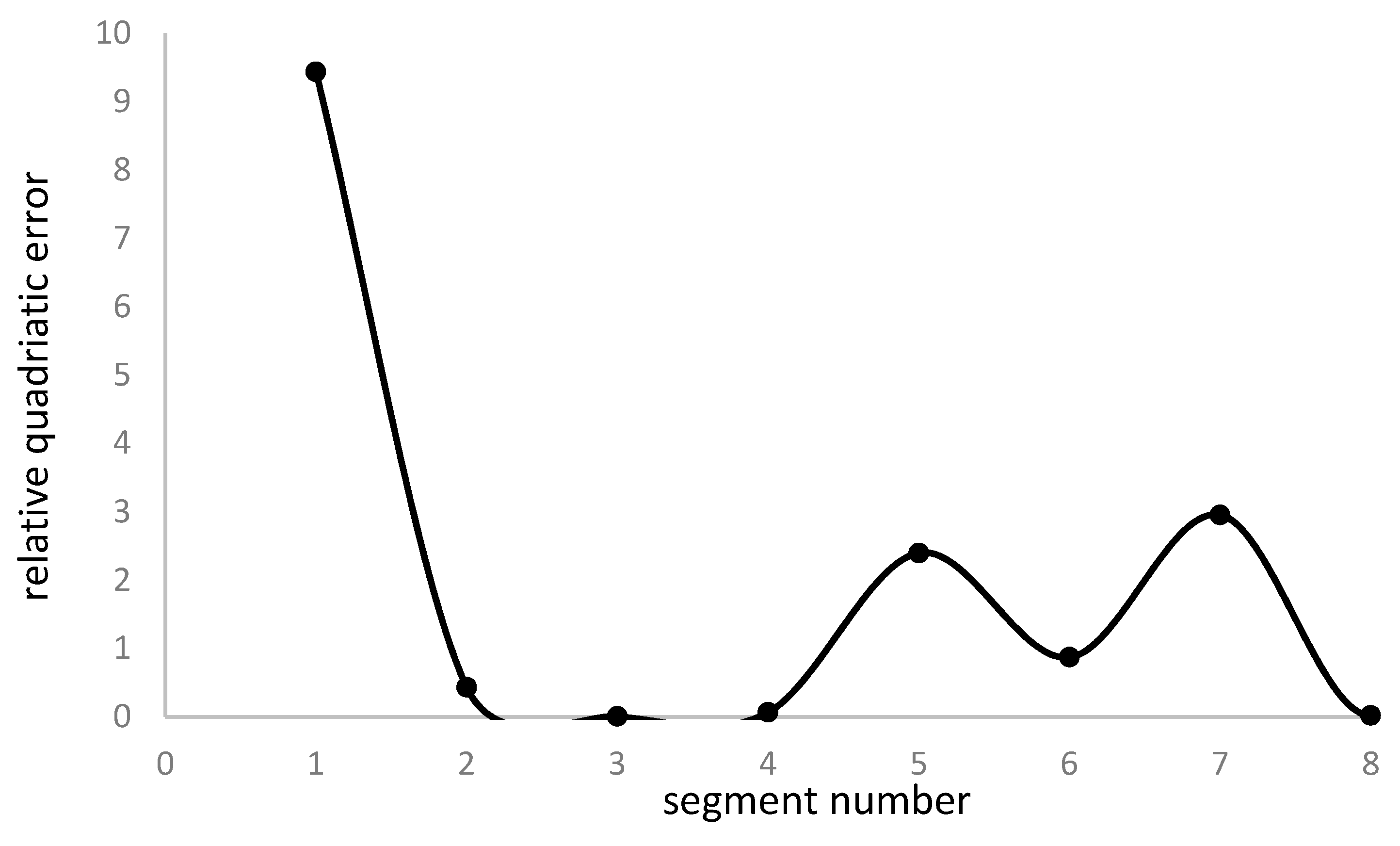 Preprints 103549 g012