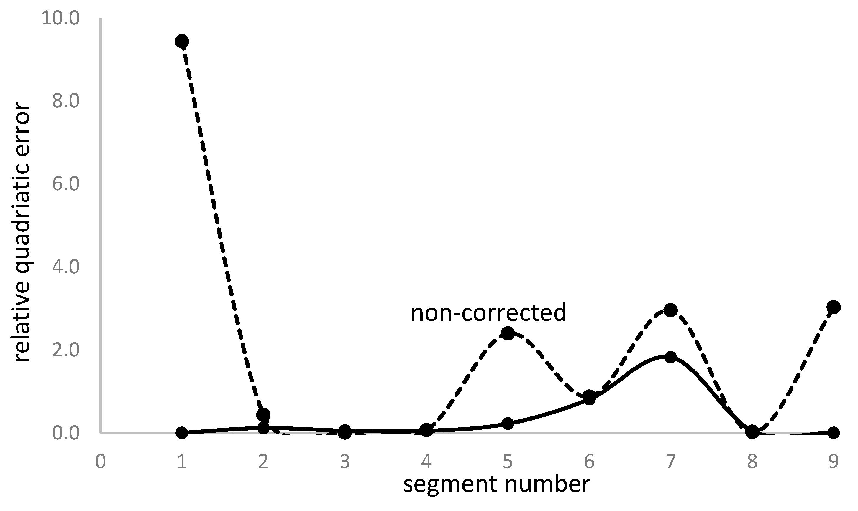 Preprints 103549 g013