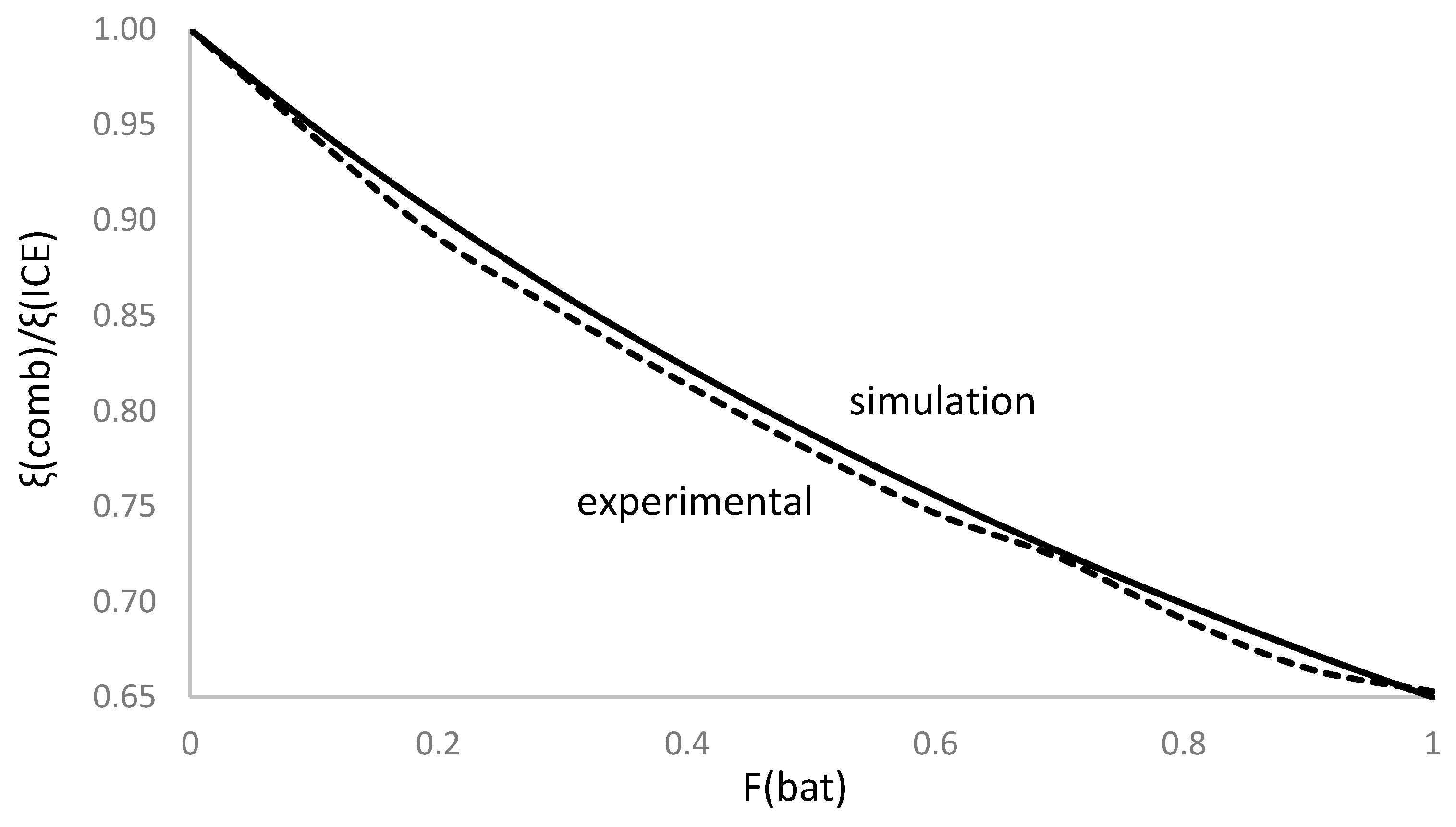 Preprints 103549 g014