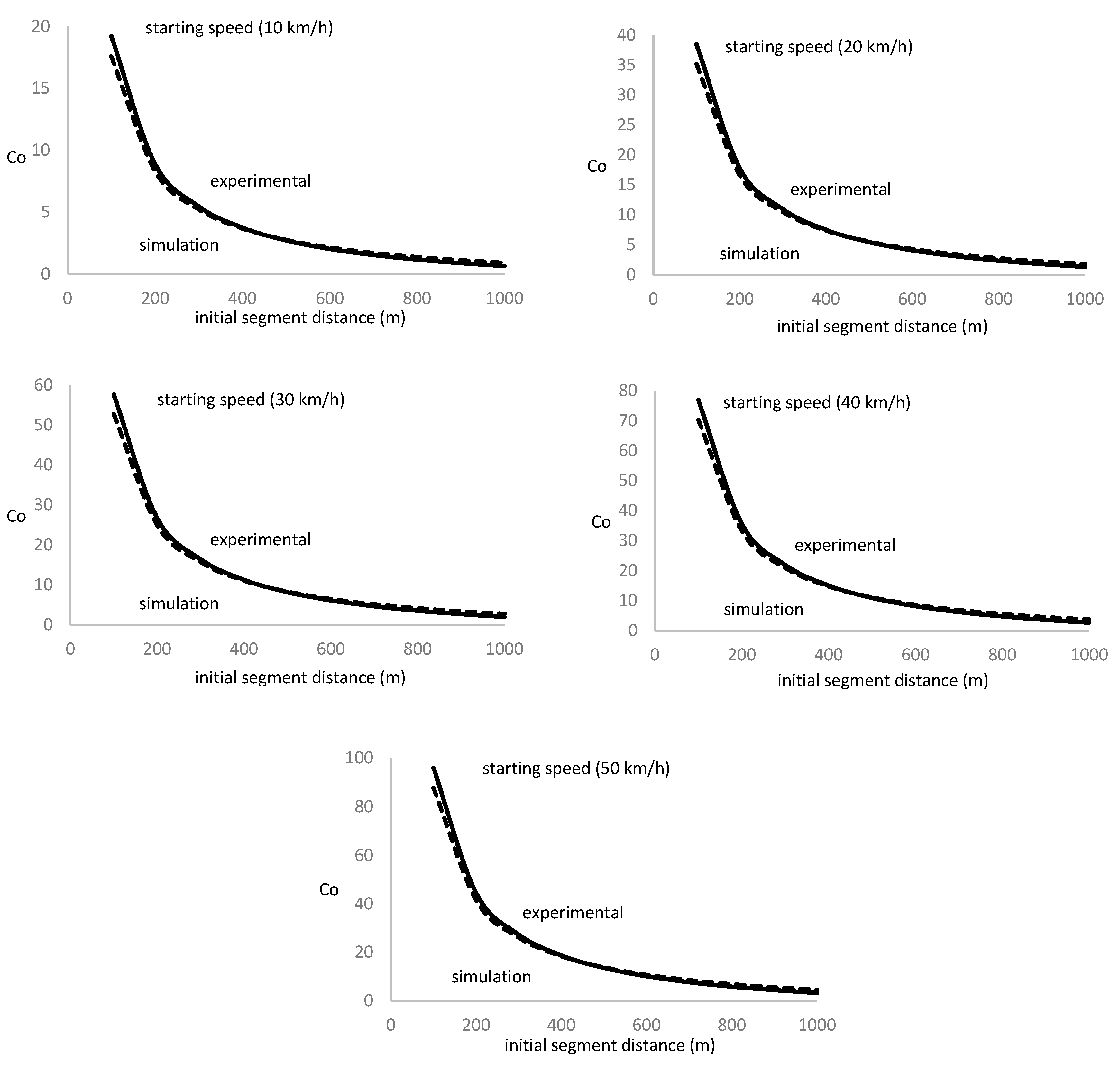 Preprints 103549 g015