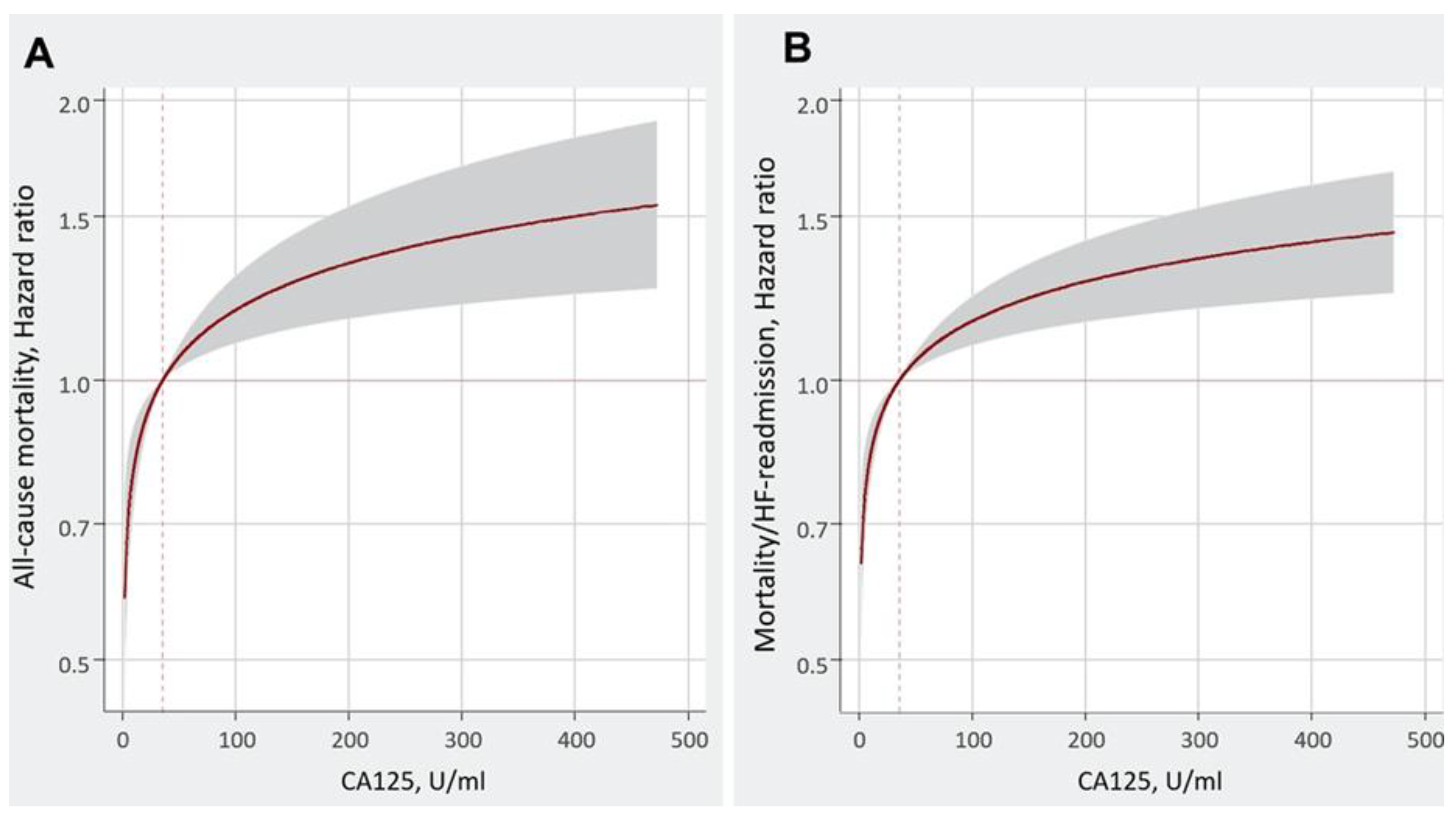 Preprints 100760 g001