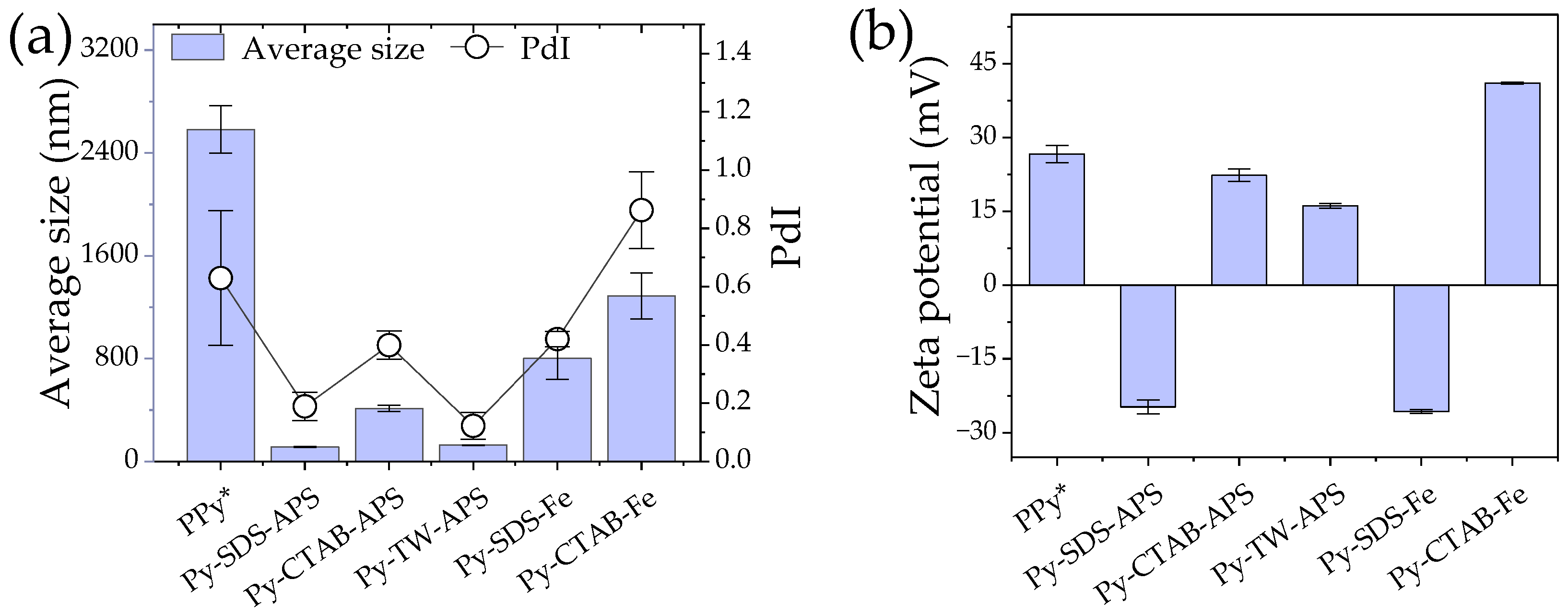 Preprints 98828 g001