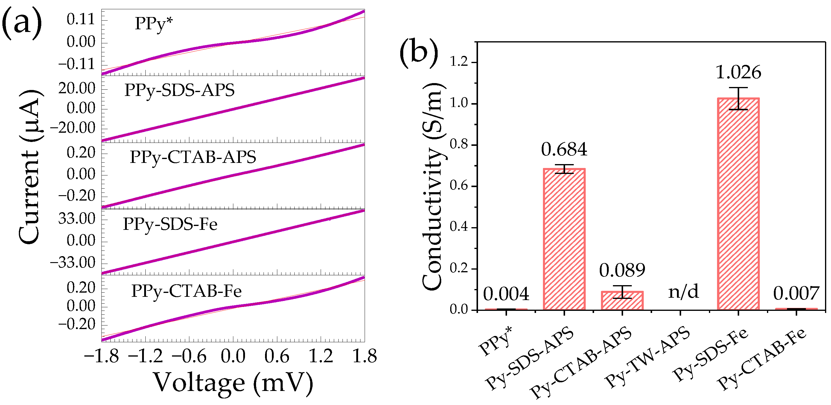 Preprints 98828 g003