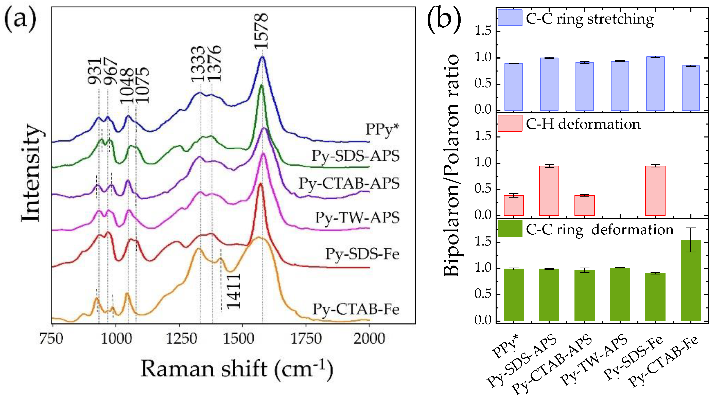 Preprints 98828 g004