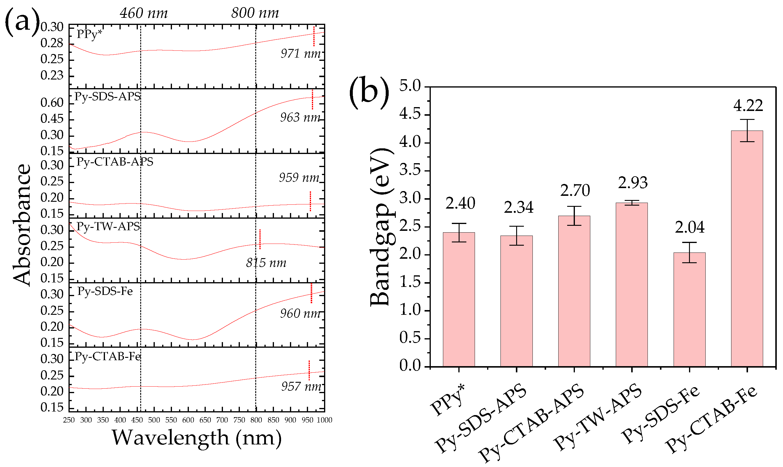 Preprints 98828 g005