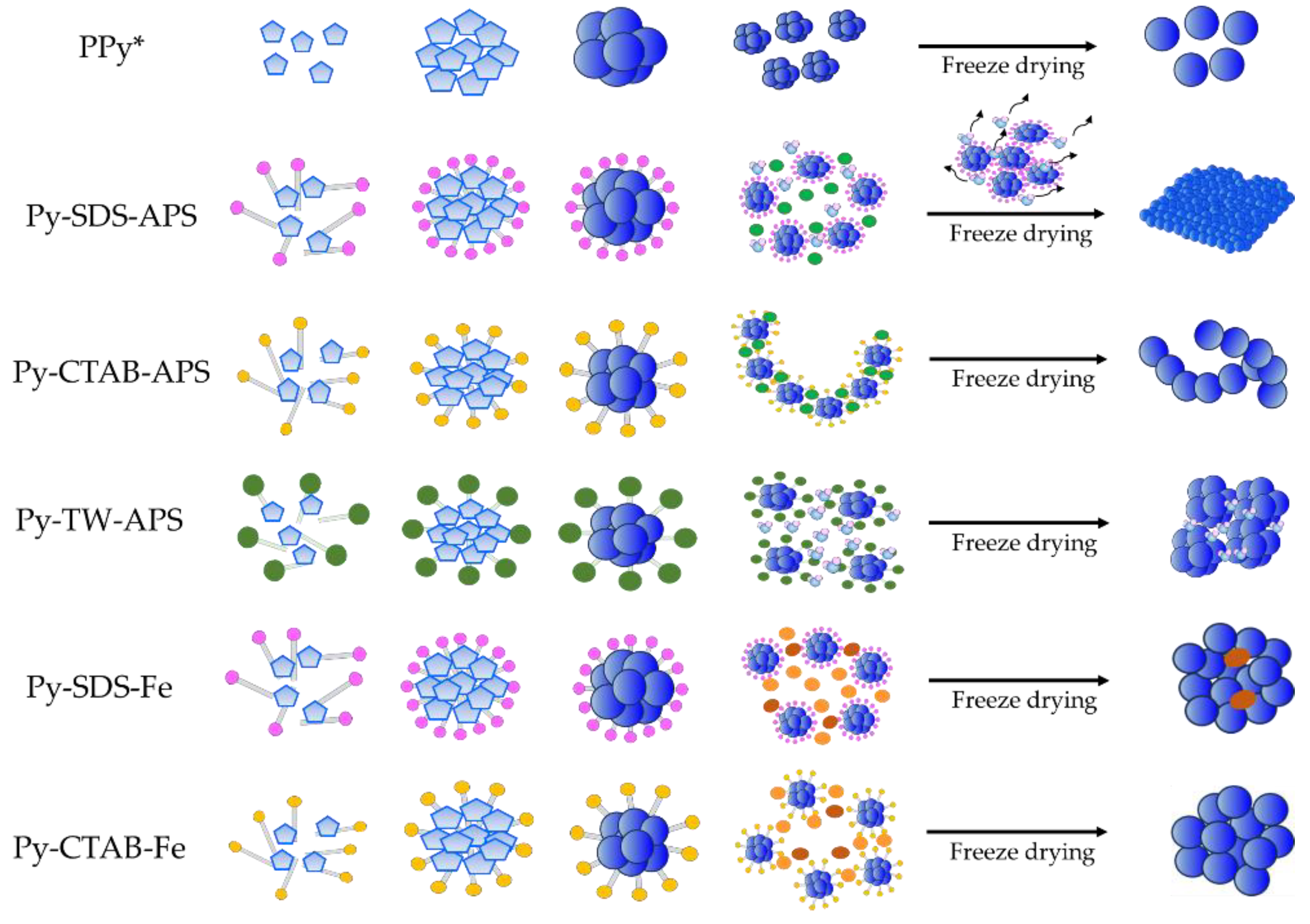 Preprints 98828 sch002