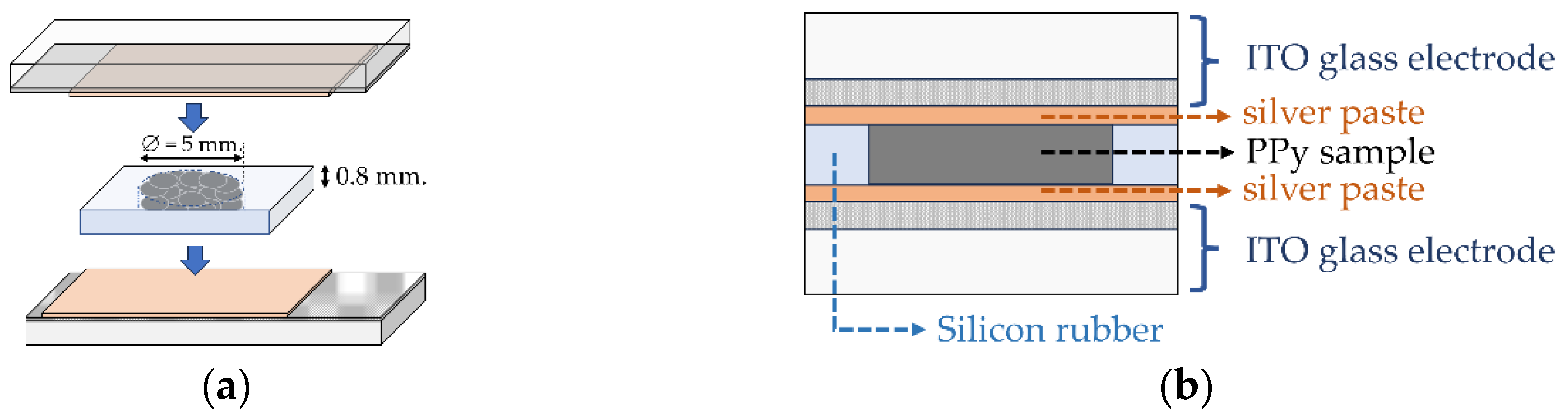 Preprints 98828 sch003