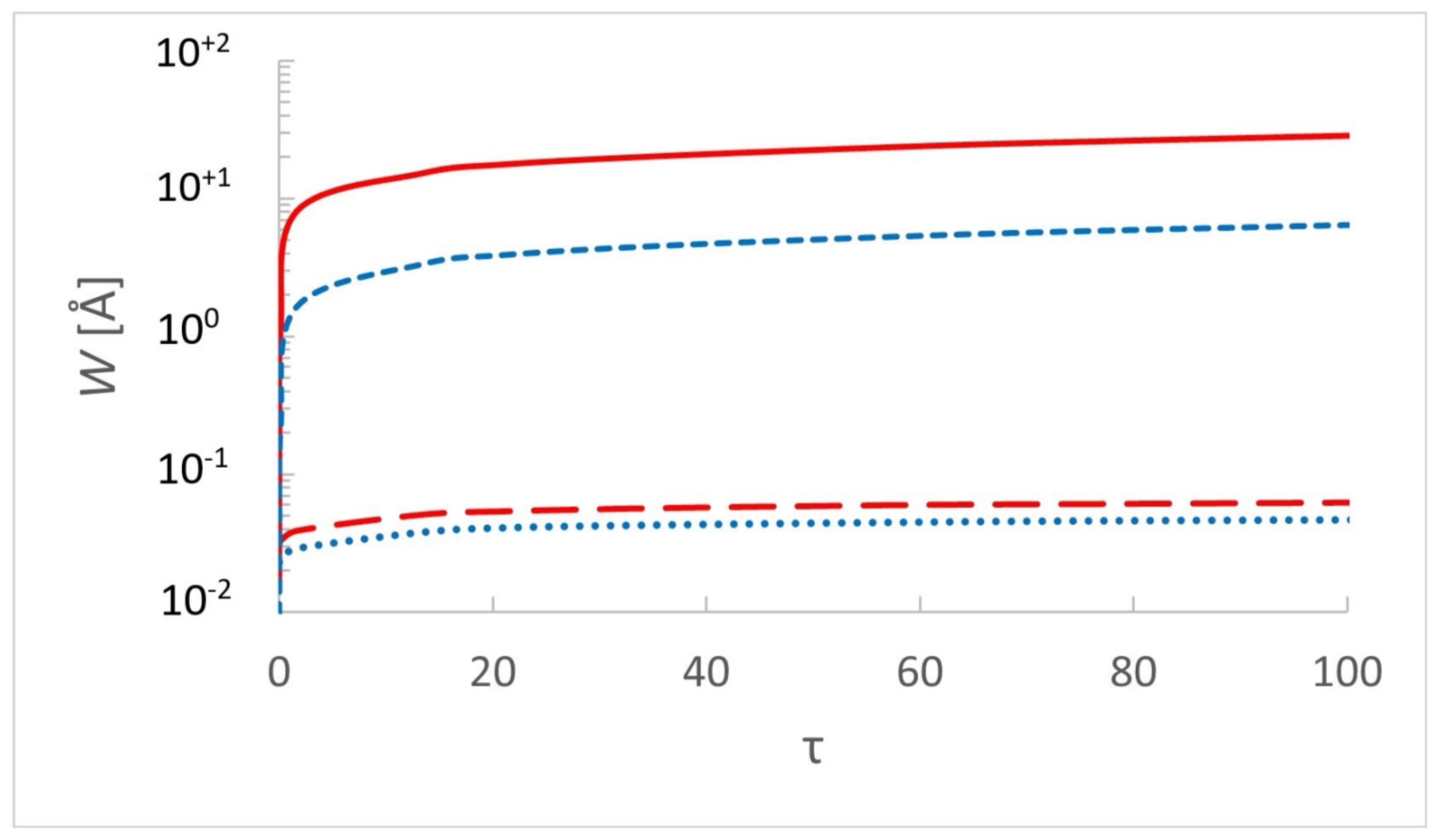 Preprints 68281 g002