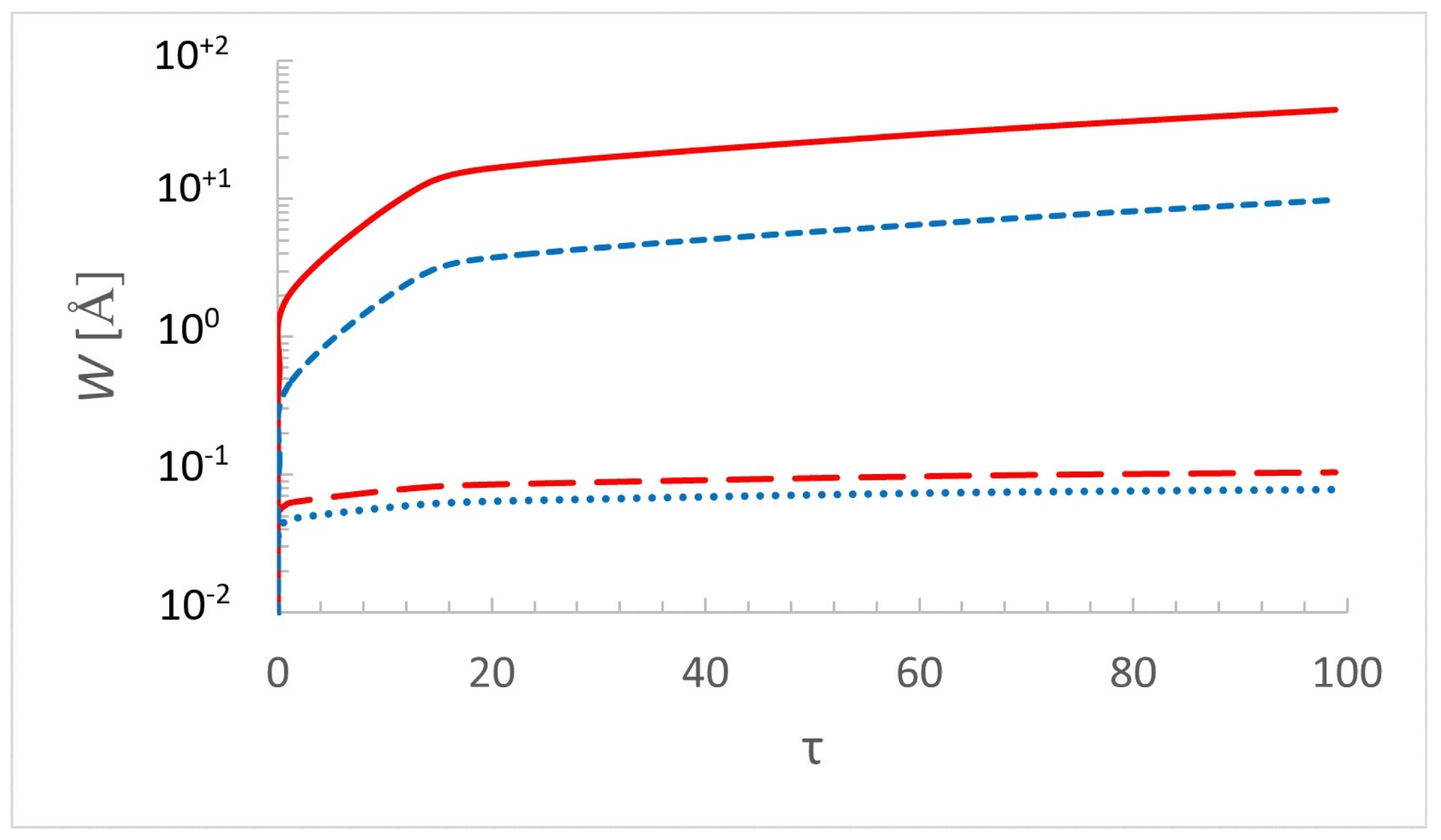 Preprints 68281 g003