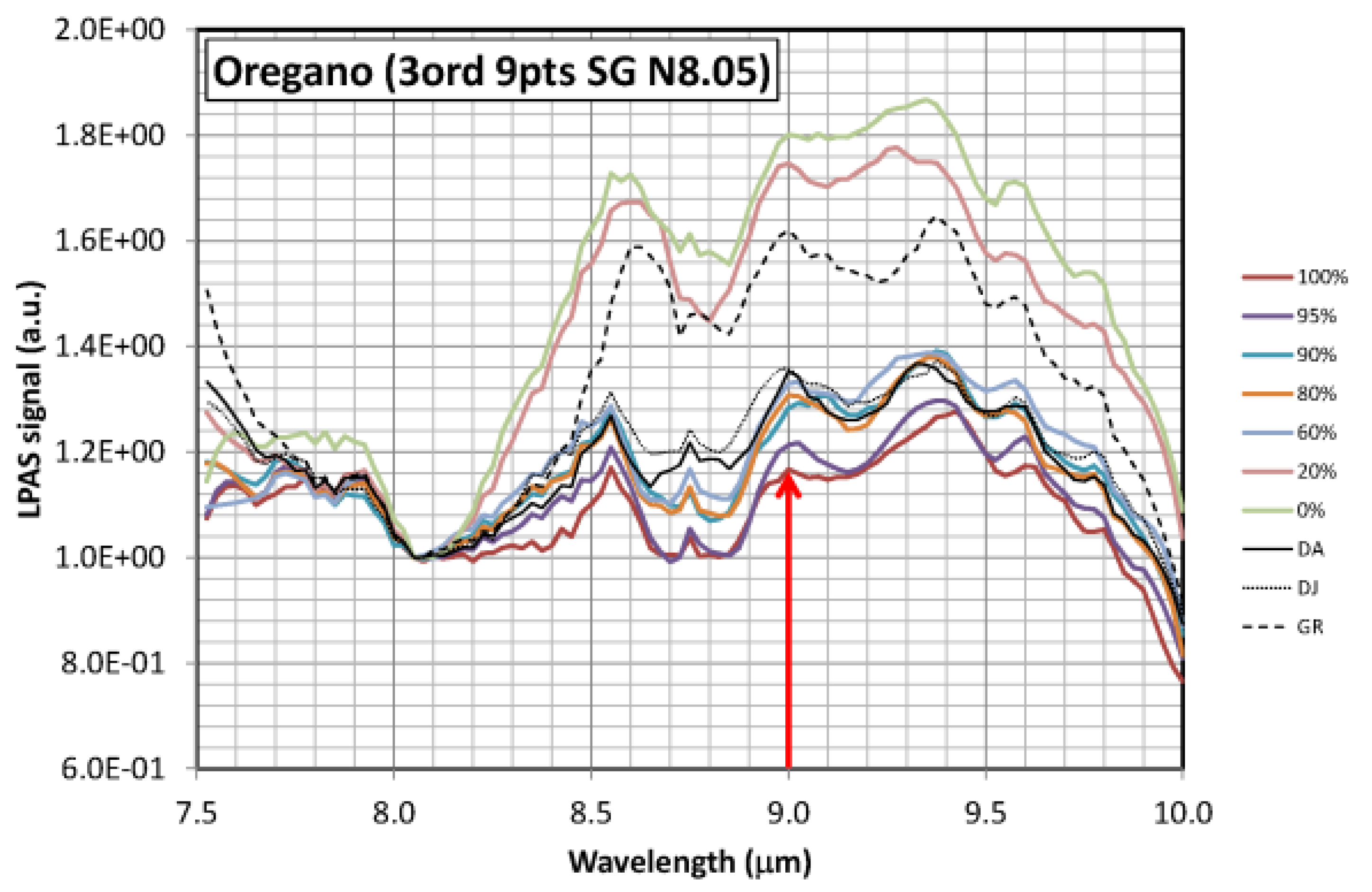 Preprints 78664 g003