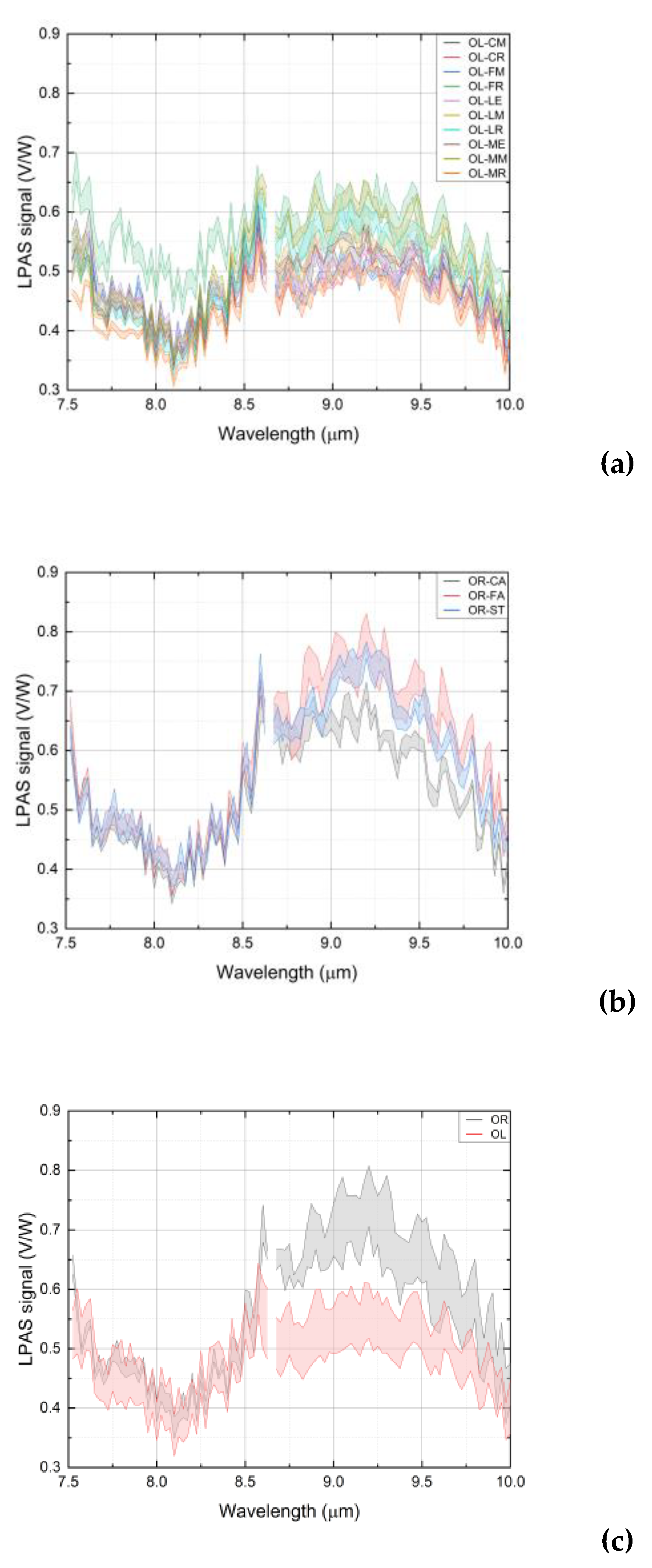 Preprints 78664 g005